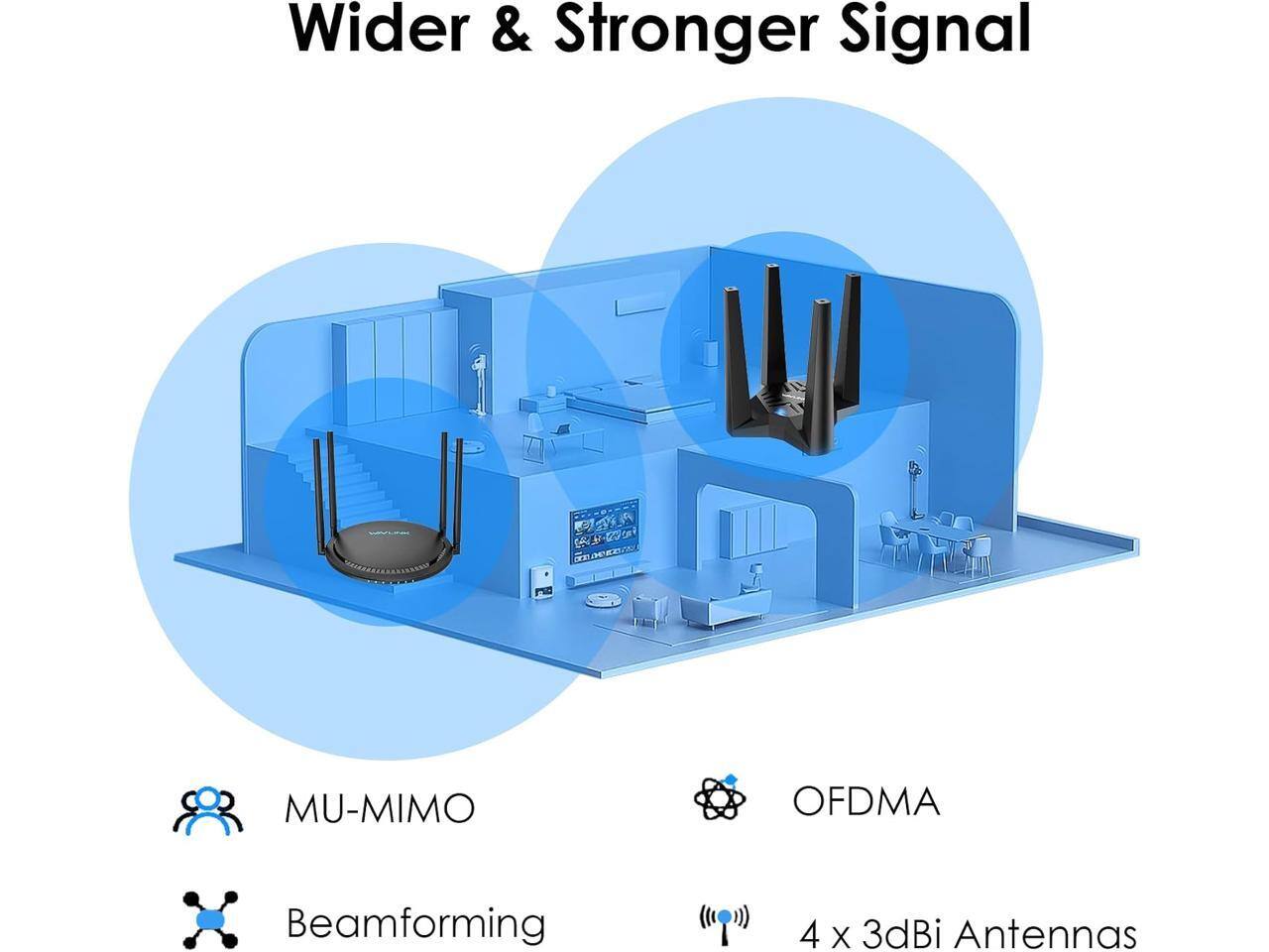 Wider & Stronger Signal  
MU-MIMO  
OFDMA  
Beamforming  
4 x 3dBi Antennas