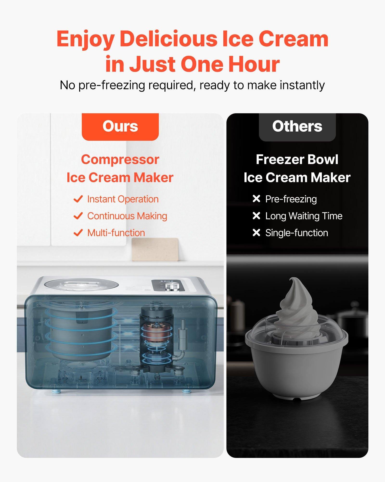 Enjoy Delicious Ice Cream in Just One Hour

No pre-freezing required, ready to make instantly

Ours
Compressor Ice Cream Maker
- Instant Operation
- Continuous Making
- Multi-function

Others
Freezer Bowl Ice Cream Maker
- Pre-freezing
- Long Waiting Time
- Single-function