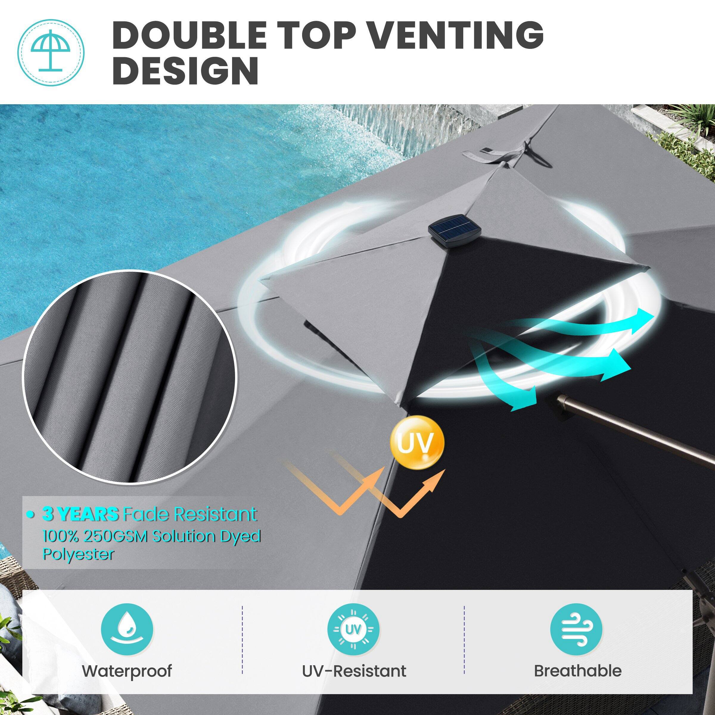 DOUBLE TOP VENTING DESIGN

- 3 YEARS Fade Resistant
- 100% 250GSM Solution Dyed Polyester

Waterproof
UV-Resistant
Breathable