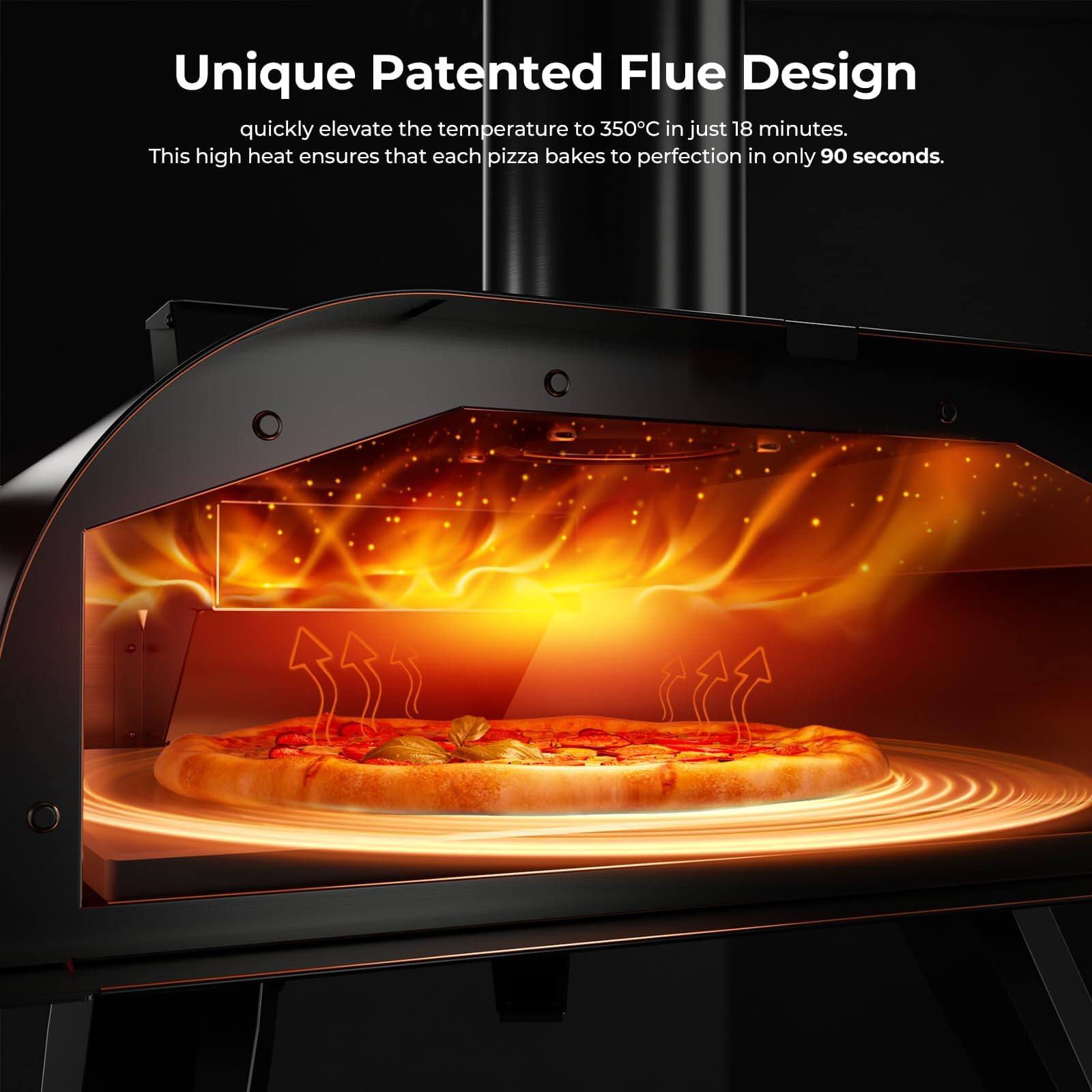 Unique Patented Flue Design

quickly elevate the temperature to 350°C in just 18 minutes. This high heat ensures that each pizza bakes to perfection in only 90 seconds.