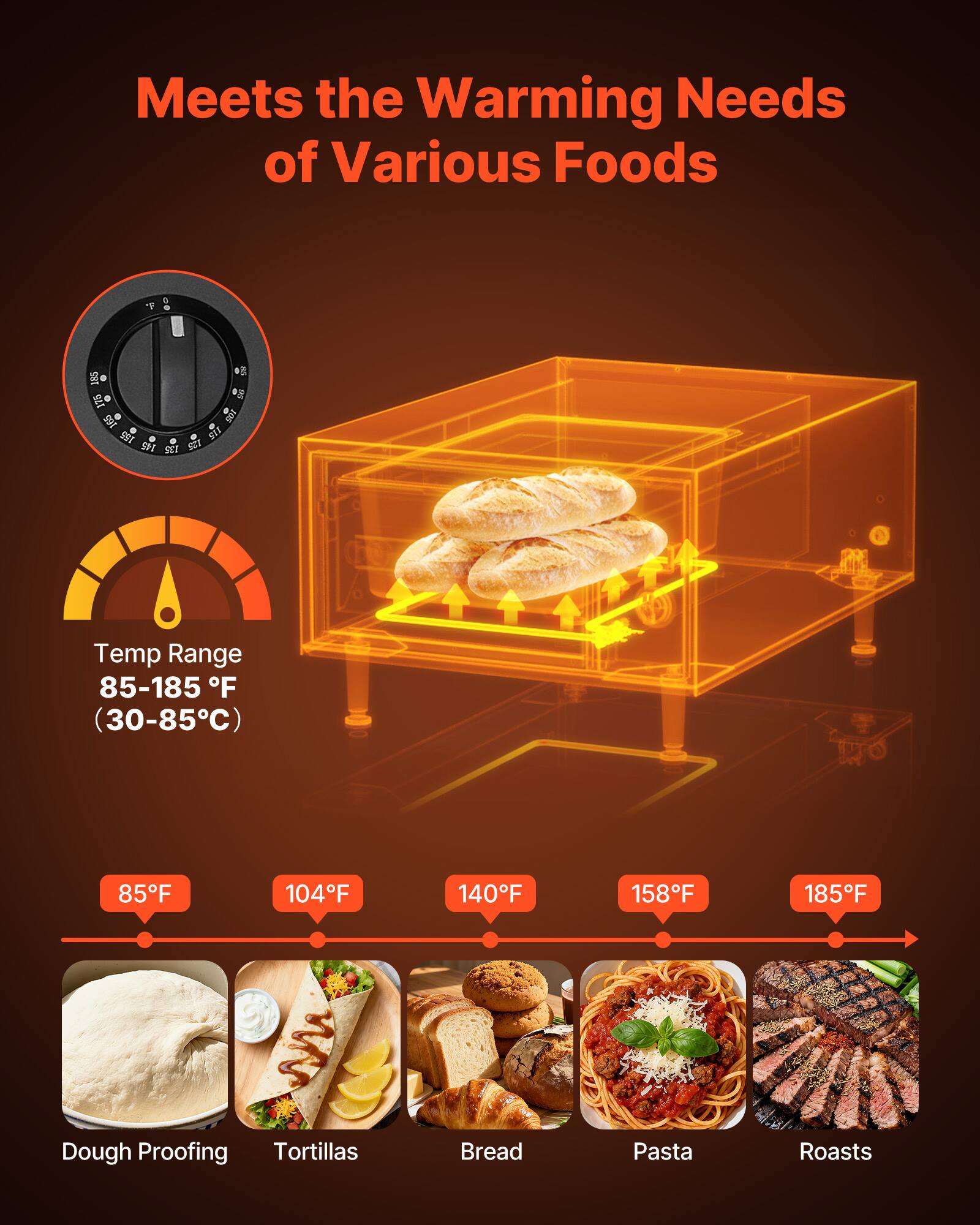 Meets the Warming Needs of Various Foods

Temp Range 85-185°F (30-85°C)

85°F
104°F
140°F
158°F
185°F

Dough Proofing
Tortillas
Bread
Pasta
Roasts