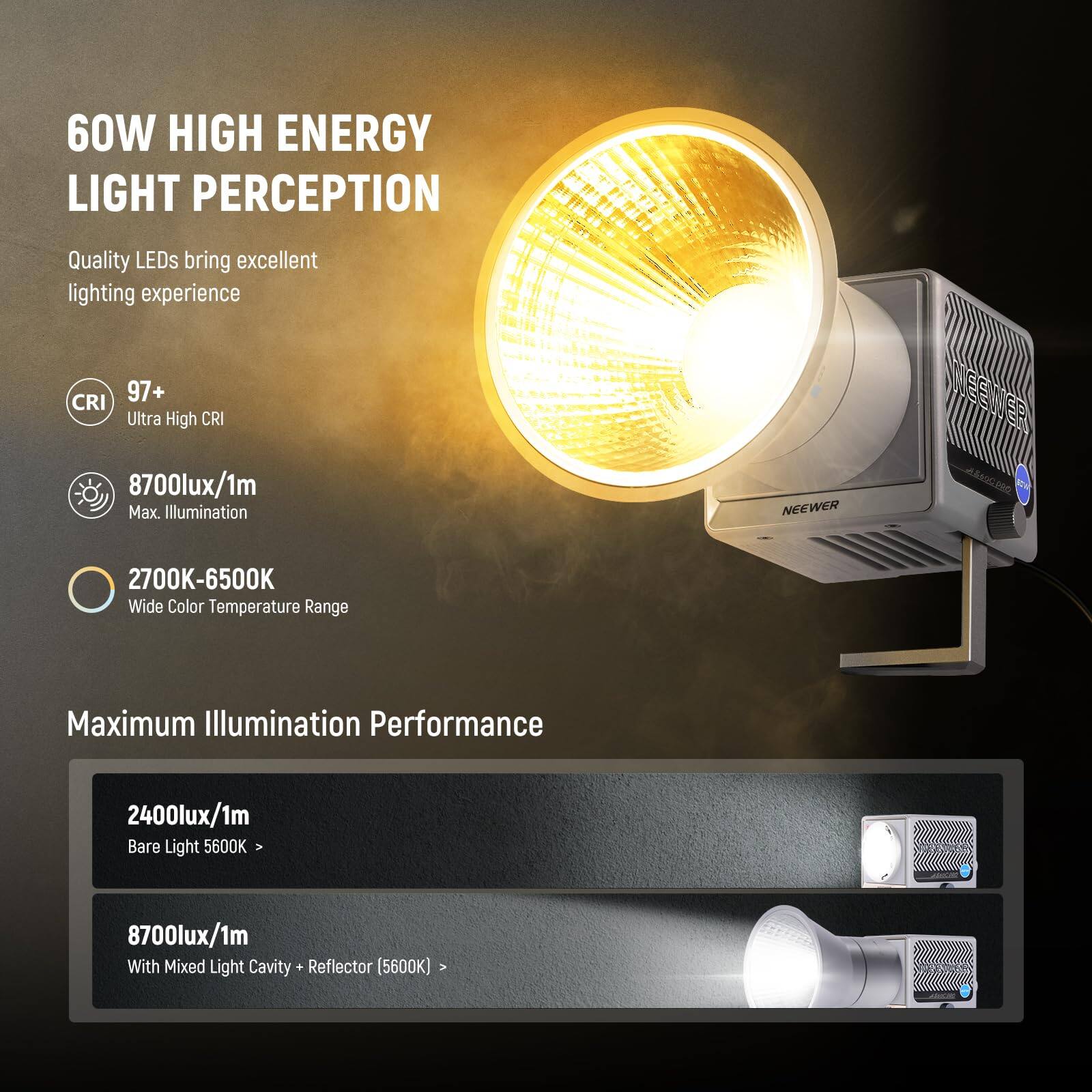 60W HIGH ENERGY LIGHT PERCEPTION  
Quality LEDs bring excellent lighting experience  

- CRI 97+  
  Ultra High CRI  
- 8700lux/1m  
  Max Illumination  
- 2700K-6500K  
  Wide Color Temperature Range  

Maximum Illumination Performance  

- 2400lux/1m  
  Bare Light 5600K  
- 8700lux/1m  
  With Mixed Light Cavity Reflector (5600K)