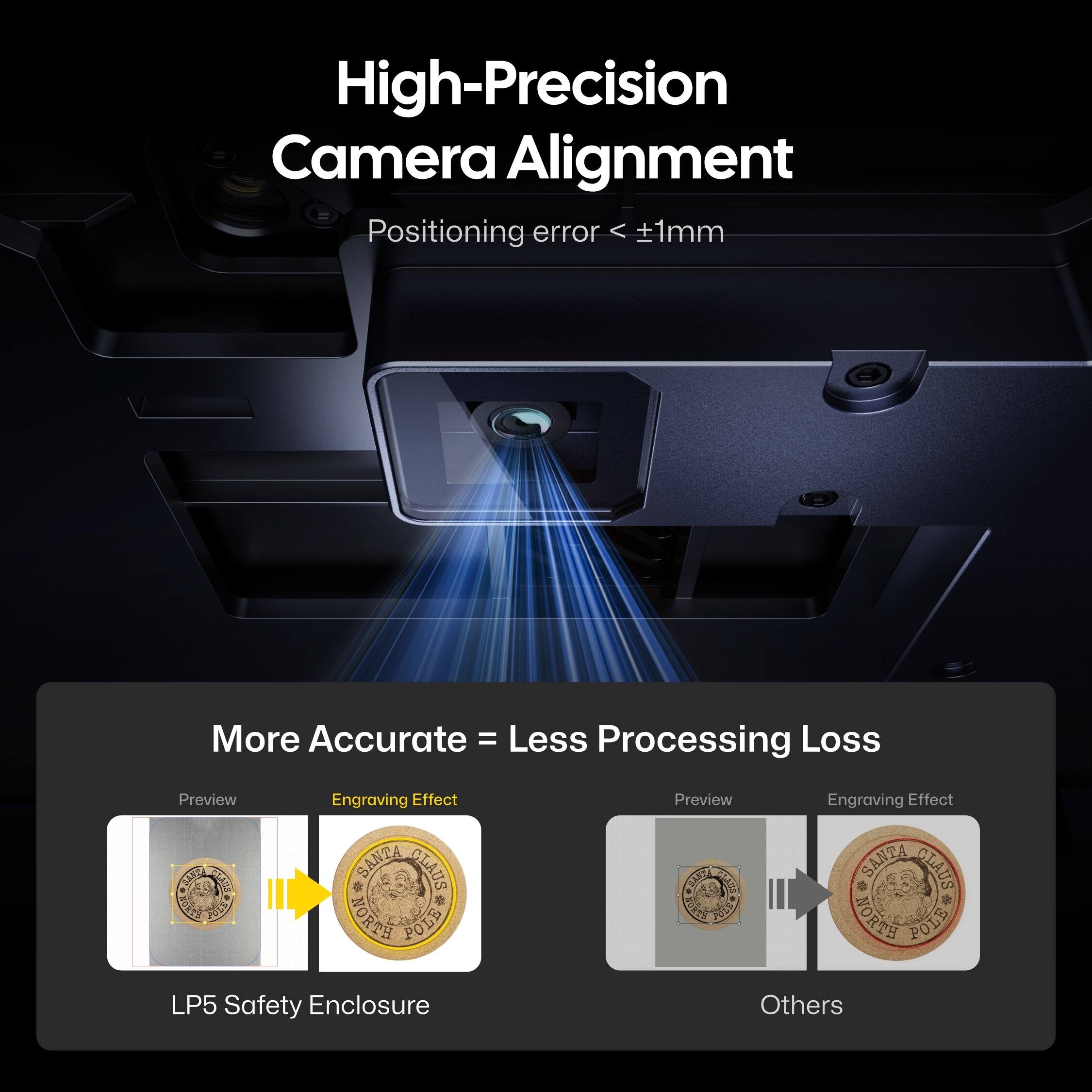 High-Precision Camera Alignment  
Positioning error < ±1mm  

More Accurate = Less Processing Loss  

Preview | Engraving Effect  
LP5 Safety Enclosure  

Preview | Engraving Effect  
Others  

SANTA CLAUS  
NORTH POLE