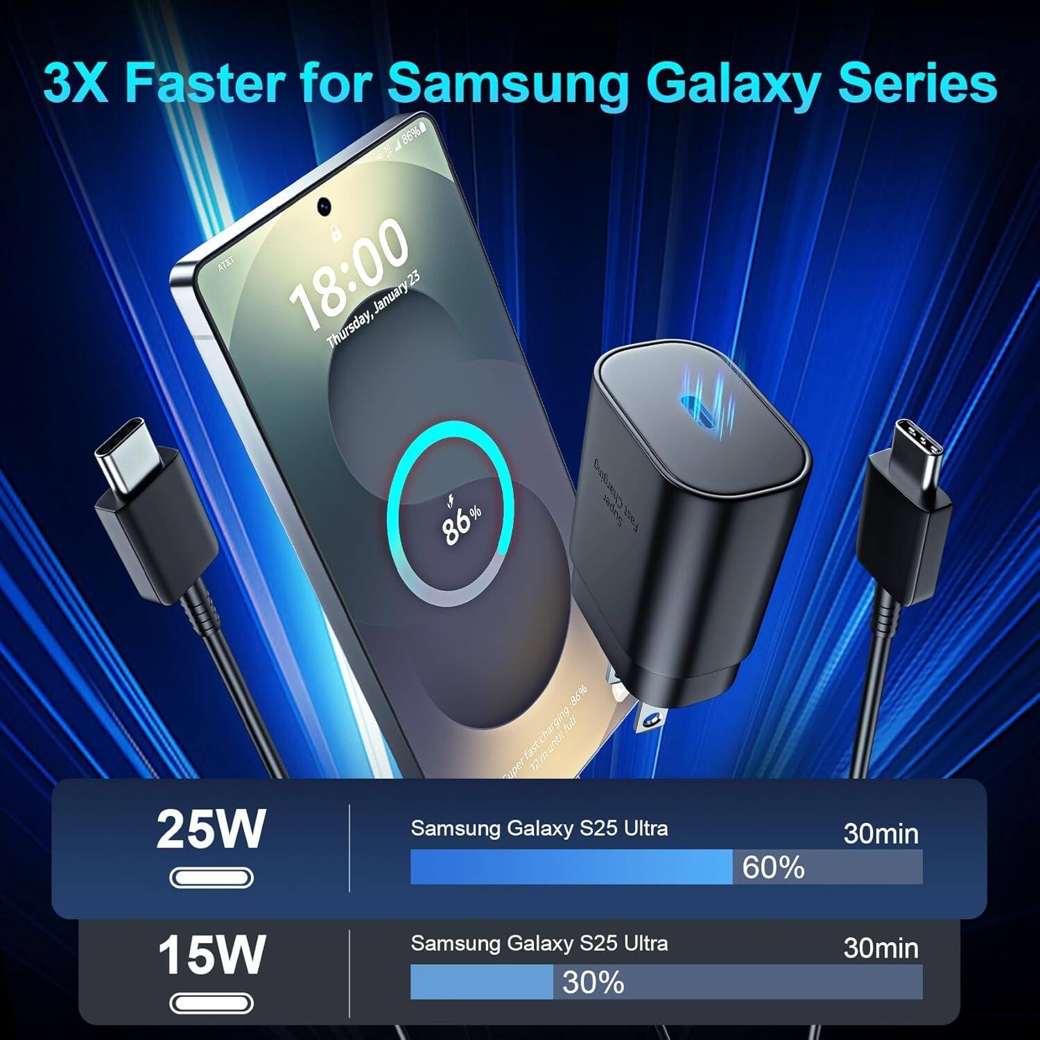 3X Faster for Samsung Galaxy Series

25W
Samsung Galaxy S25 Ultra
30min
60%

15W
Samsung Galaxy S25 Ultra
30min
30%