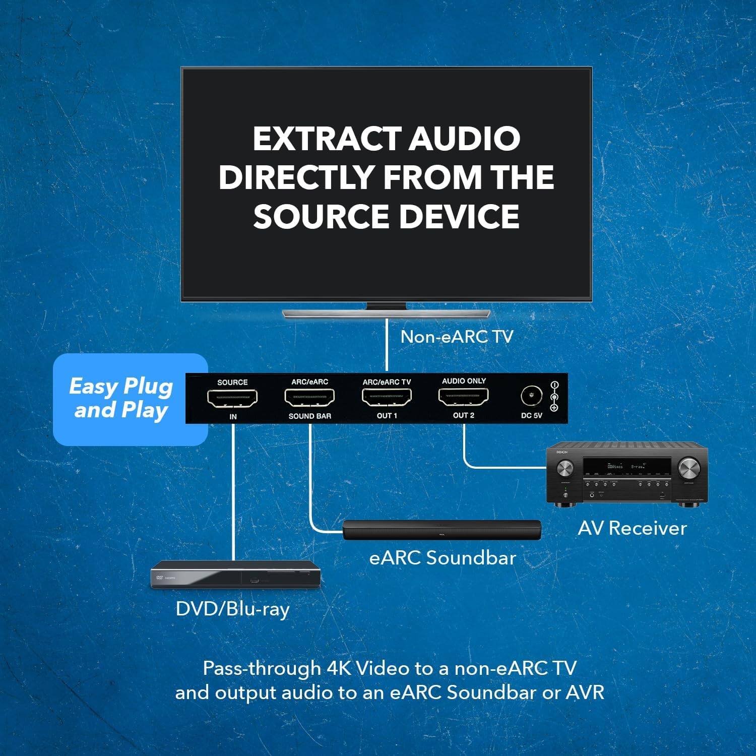 Extract audio directly from the source device. Non-eARC TV. Easy plug and play. Source in ARC/ARC sound. BAM ARG/eARC TV out 1 audio only out 2 DC SV 1. eARC soundbar. AV receiver. DVD/Blu-ray pass-through. 4K video to a non-eARC TV and output audio to an eARC soundbar or AVR.