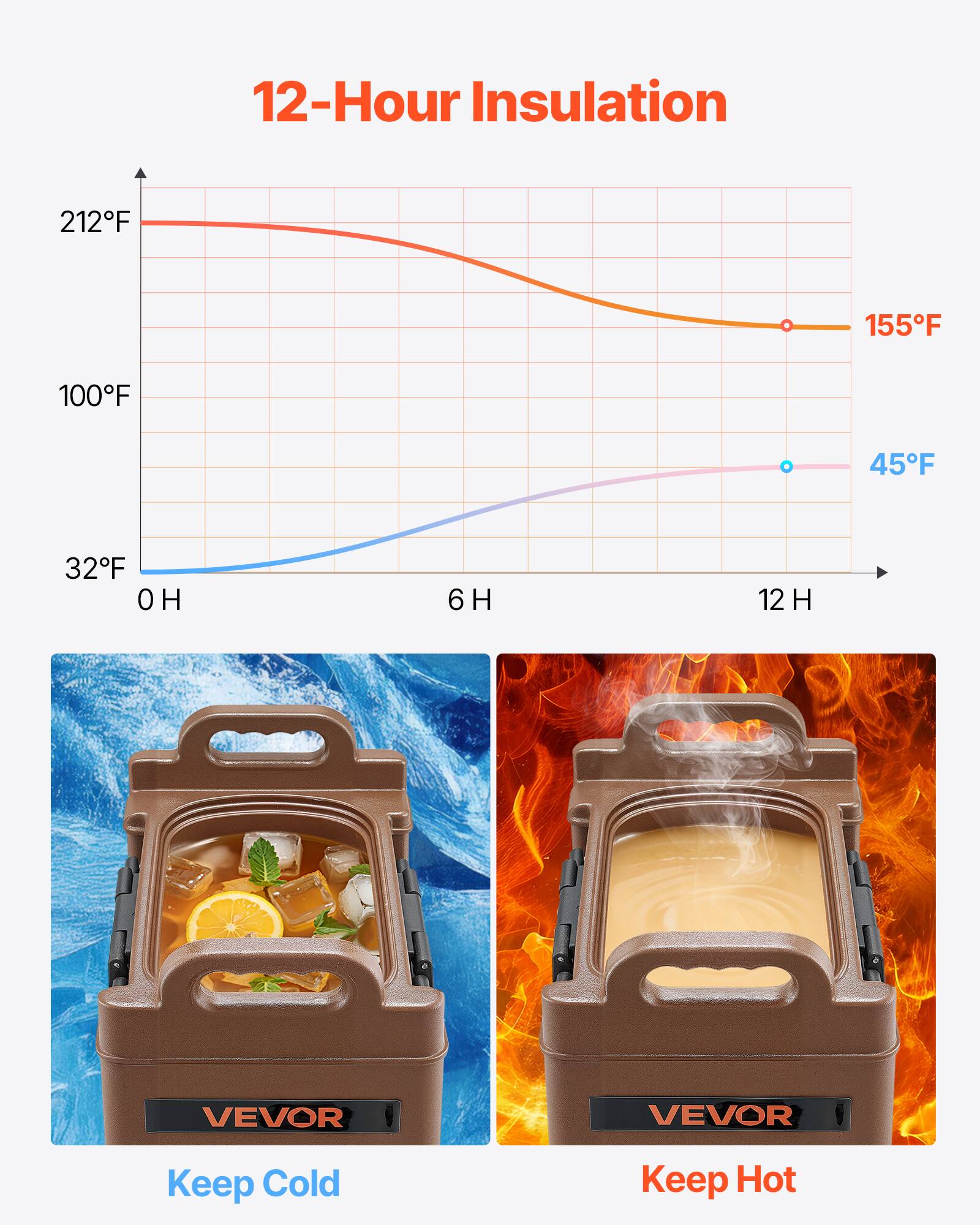 12-Hour Insulation

212°F  
155°F  
45°F  
32°F  

0 H  
6 H  
12 H  

VEVOR  
Keep Cold  
VEVOR  
Keep Hot