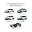 Compatible with all Tesla Models: Tesla Model S, Tesla Model 3, Tesla Model Y, Tesla Model X, Tesla Cybertruck.