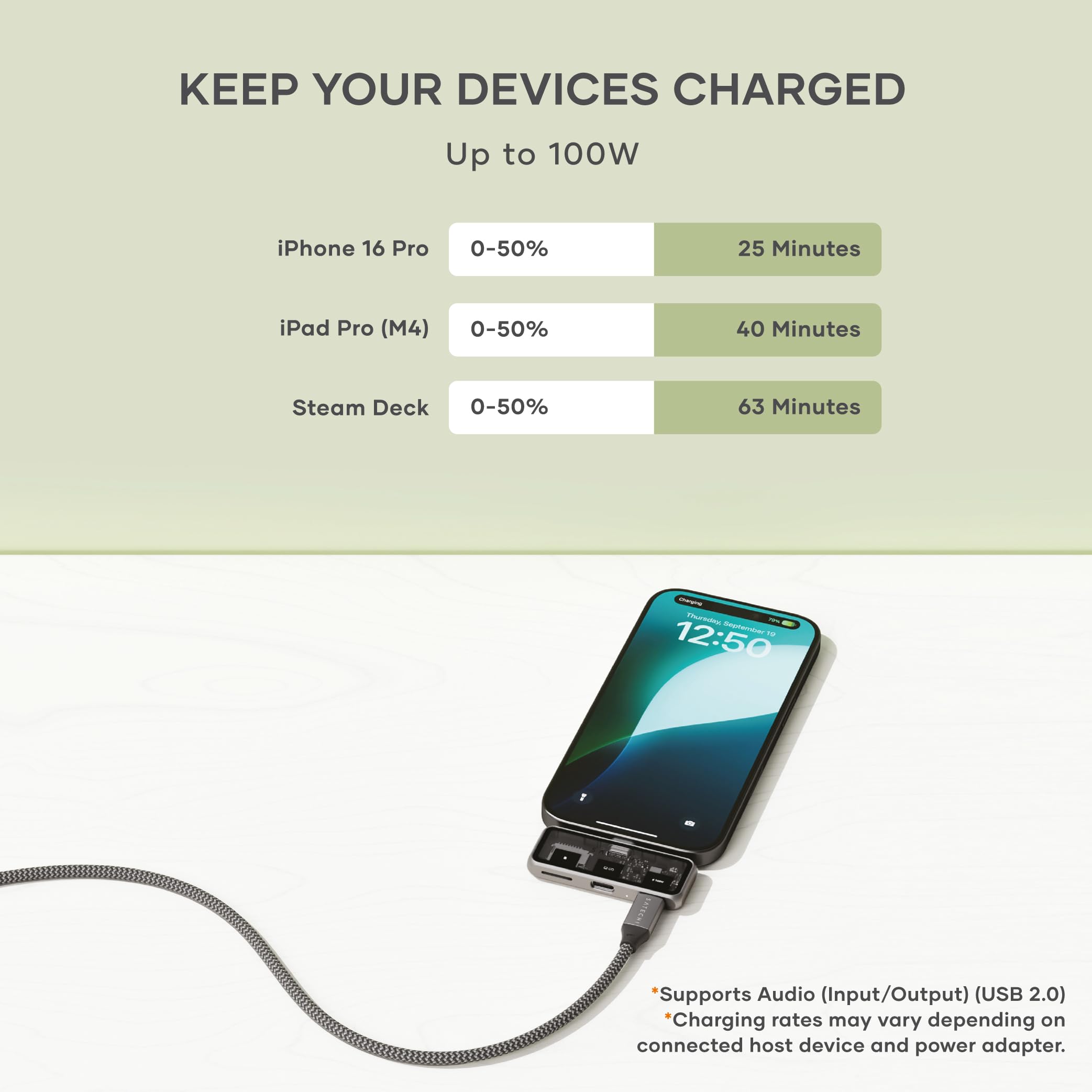 KEEP YOUR DEVICES CHARGED  
Up to 100W

- iPhone 16 Pro: 0-50% in 25 Minutes
- iPad Pro (M4): 0-50% in 40 Minutes
- Steam Deck: 0-50% in 63 Minutes

*Supports Audio (Input/Output) (USB 2.0)  
*Charging rates may vary depending on connected host device and power adapter.