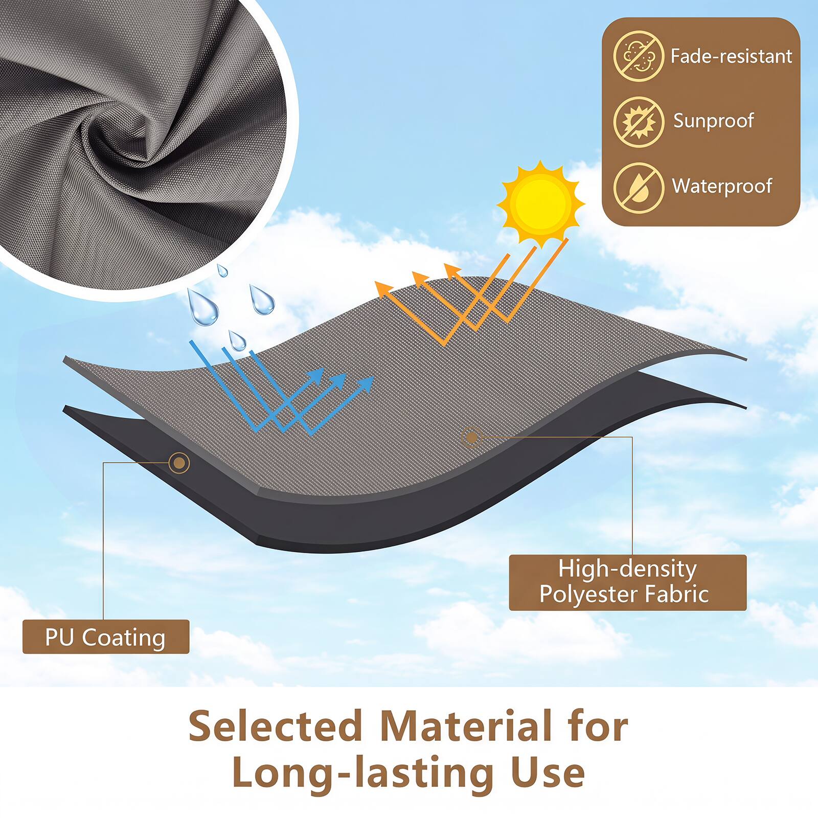 Fade-resistant  
Sunproof  
Waterproof  
PU Coating  
High-density Polyester Fabric  
Selected Material for Long-lasting Use