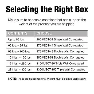 Selecting the Right Box

Make sure to choose a container that can support the weight of the product you are shipping.

| CONTENTS | CHOOSE |
| --- | --- |
| Up to 65 lbs. | 200#/ECT-32 Single Wall Corrugated |
| 66 lbs. - 95 lbs. | 275#/ECT-44 Single Wall Corrugated |
| 96 lbs. - 100 lbs. | 275#/ECT-48 Double Wall Corrugated |
| 101 lbs. - 120 lbs. | 350#/ECT-51 Double Wall Corrugated |
| 121 lbs. - 280 lbs. | 1100#/ECT-90 Triple Wall Corrugated |
| 281 lbs. - 300 lbs. | 1300#/ECT-155 Triple Wall Corrugated |

NOTE: These are guidelines only. Weight must be distributed evenly.