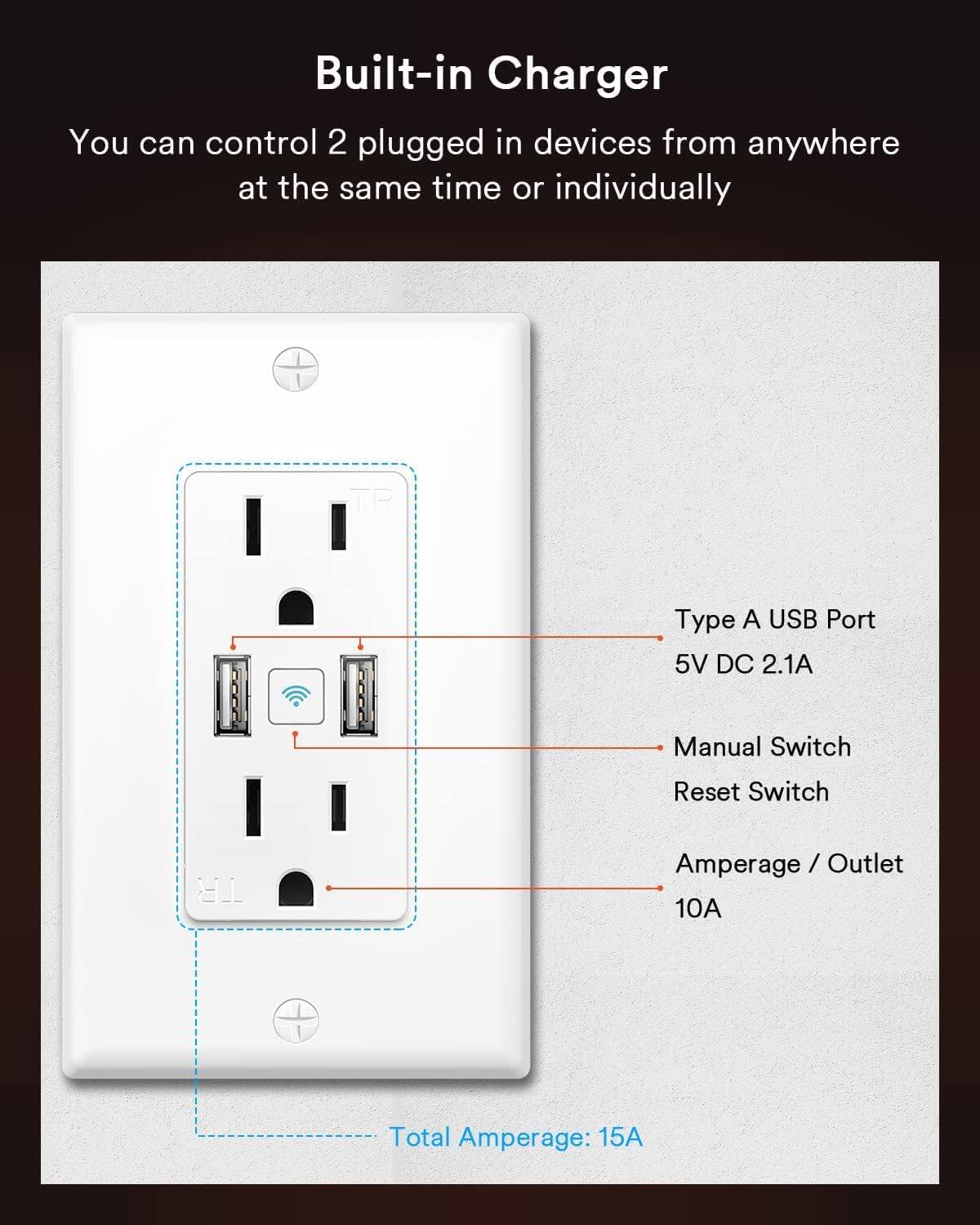 Built-in Charger

You can control 2 plugged in devices from anywhere at the same time or individually

- Type A USB Port
  - 5V DC 2.1A

- Manual Switch
- Reset Switch

- Amperage / Outlet
  - 10A

Total Amperage: 15A