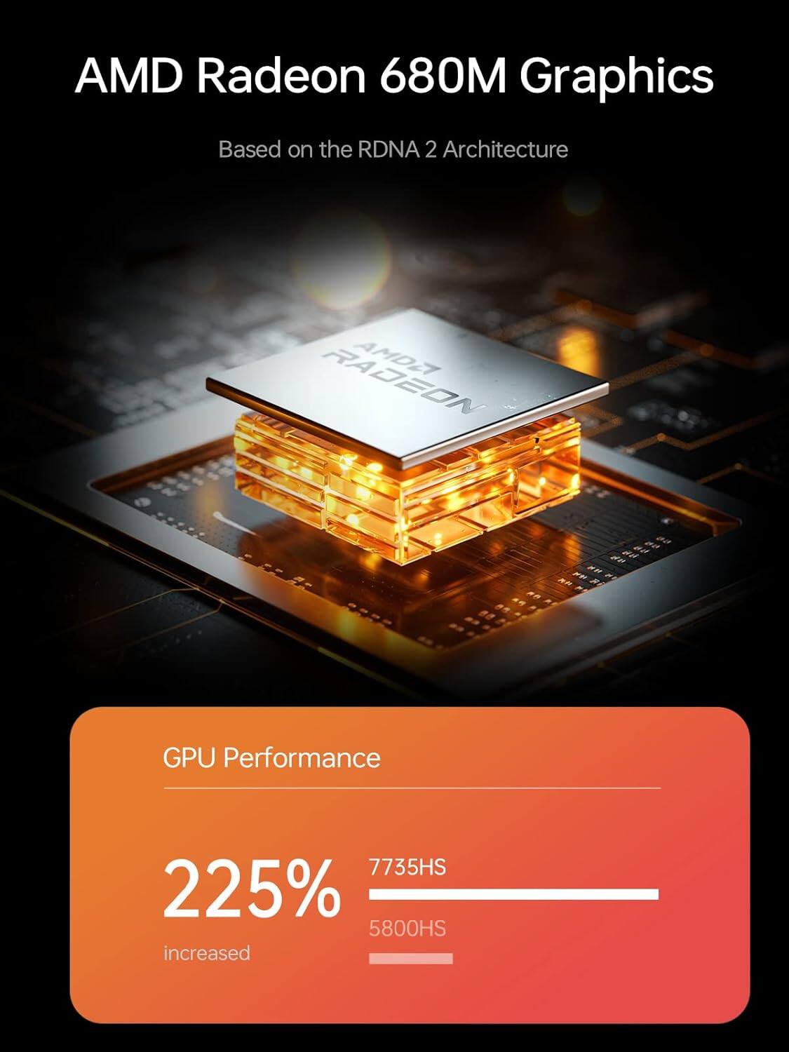 AMD Radeon 680M Graphics  
Based on the RDNA 2 Architecture  

GPU Performance  
225% increased  
7735HS  
5800HS