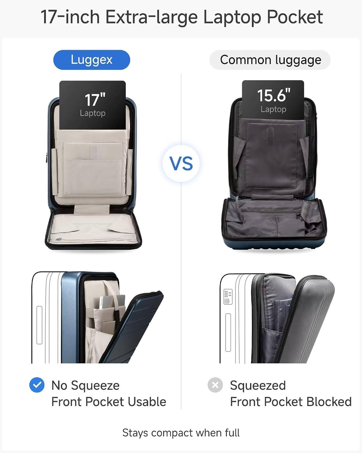 17-inch Extra-large Laptop Pocket

Luggex

17" Laptop

VS

Common luggage

15.6" Laptop

No Squeeze
Front Pocket Usable

Squeezed
Front Pocket Blocked

Stays compact when full