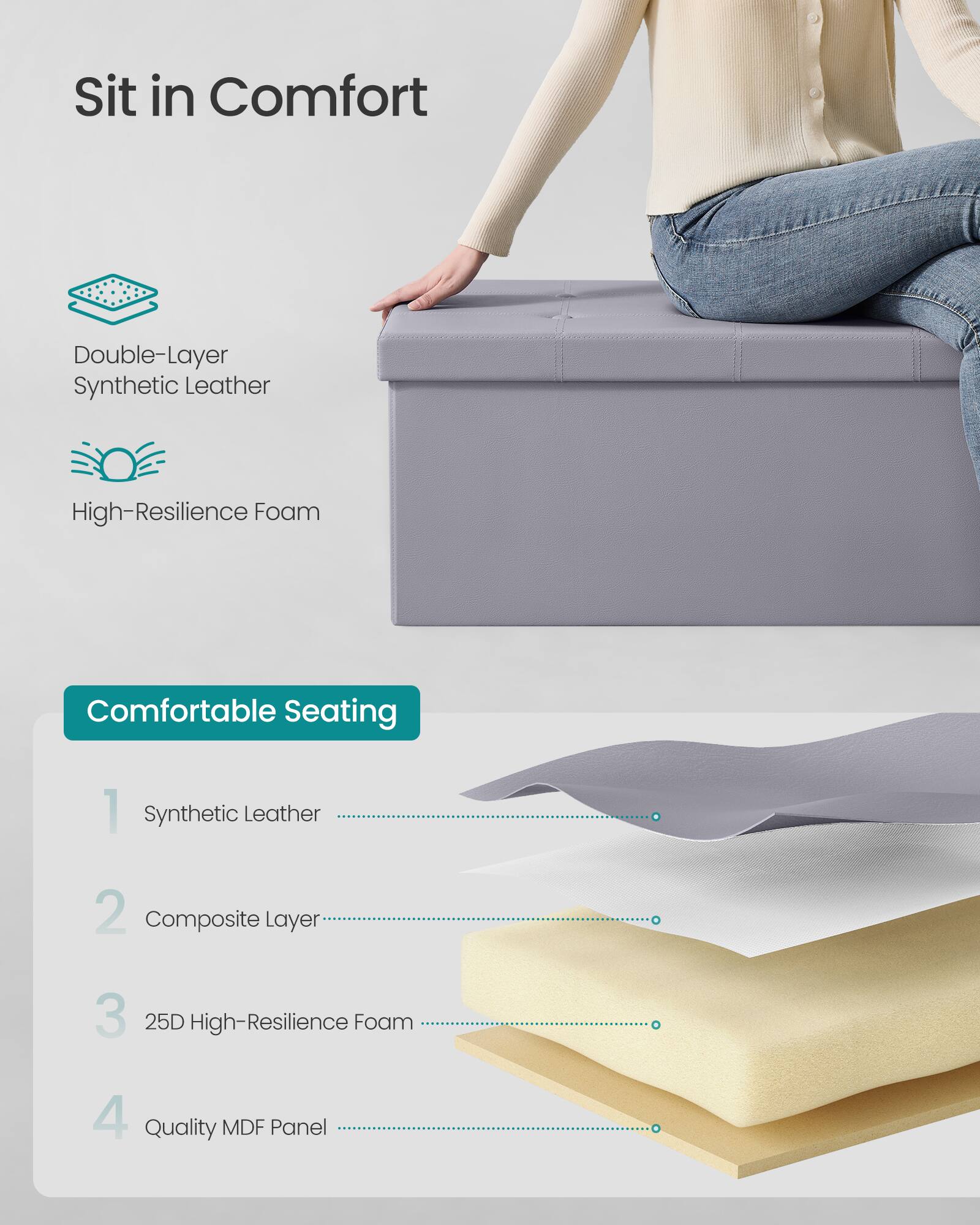 Sure, here is the corrected and grouped text:

---

**Sit in Comfort**

- Double-Layer Synthetic Leather
- High-Resilience Foam

**Comfortable Seating**

1. Synthetic Leather
2. Composite Layer
3. 25D High-Resilience Foam
4. Quality MDF Panel

---