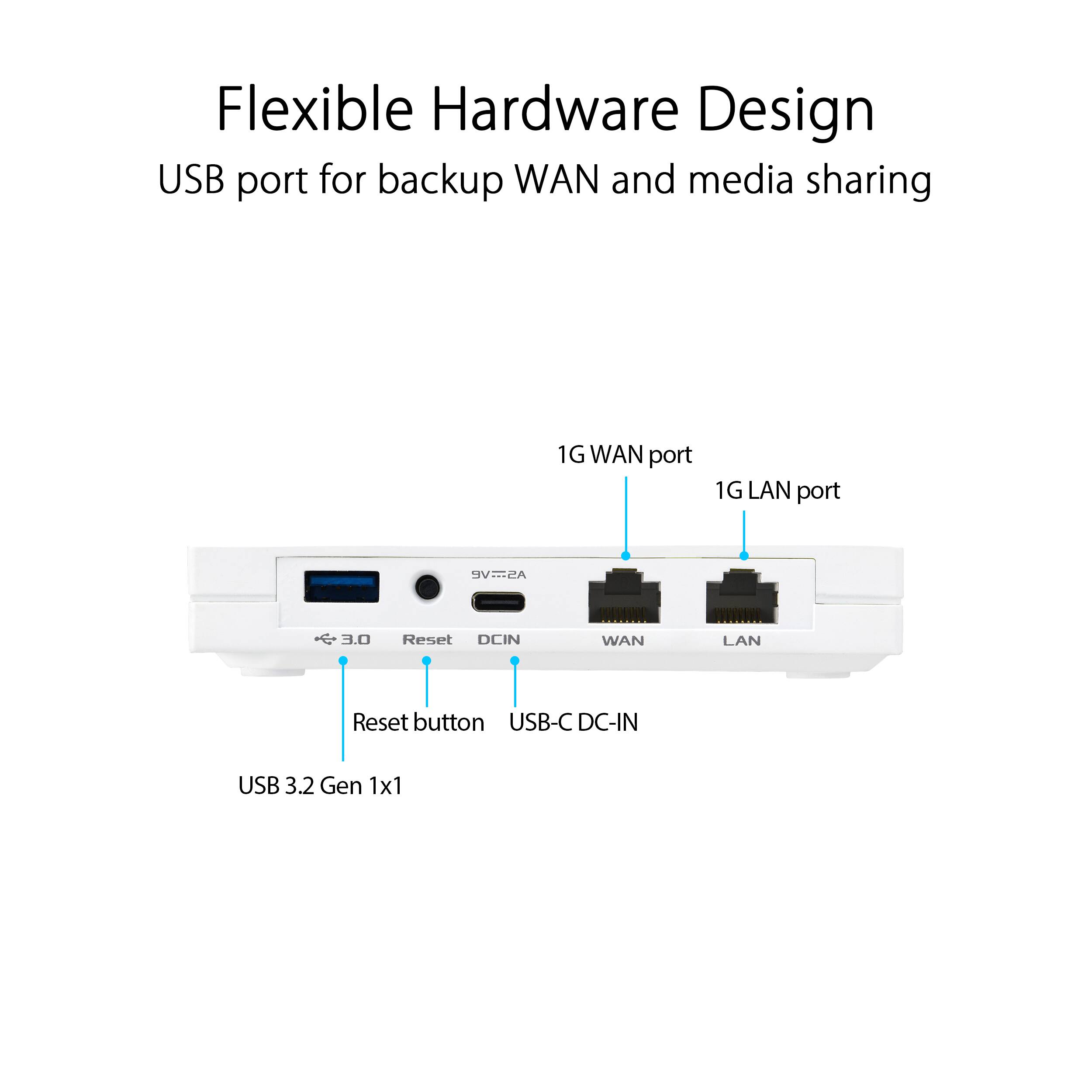 Flexible Hardware Design, USB port for backup WAN and media sharing, 1G WAN port, 1G LAN port, 3.0, Reset, DCIN, WAN, LAN, Reset button, USB-C DC-IN, USB 3.2 Gen 1x1.