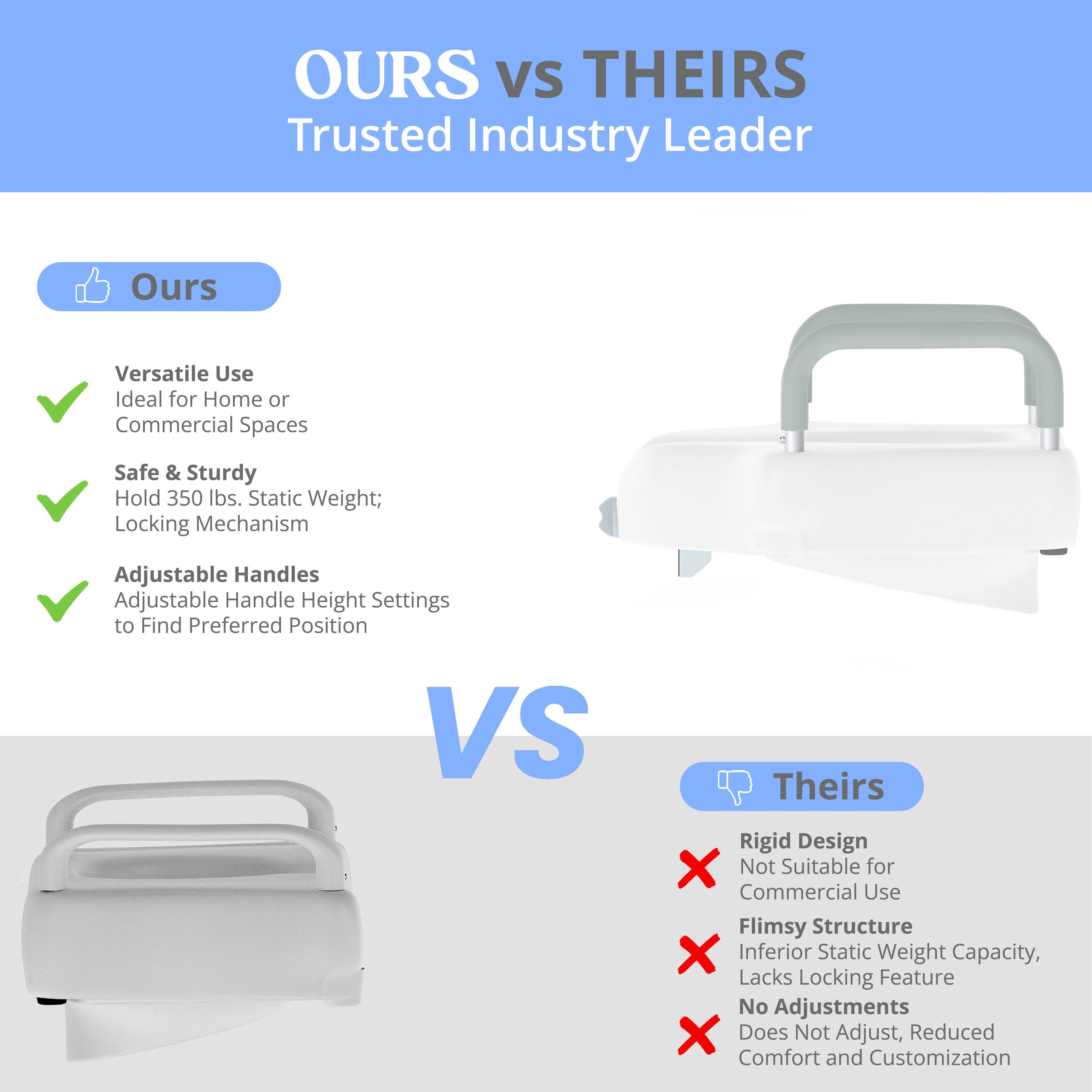 **OURS VS THEIRS**  
Trusted Industry Leader  

**Ours**  
- Versatile Use  
  Ideal for Home or Commercial Spaces  
- Safe & Sturdy  
  Hold 350 lbs. Static Weight; Locking Mechanism  
- Adjustable Handles  
  Adjustable Handle Height Settings to Find Preferred Position  

**VS**  

**Theirs**  
- Rigid Design  
  Not Suitable for Commercial Use  
- Flimsy Structure  
  Inferior Static Weight Capacity, Lacks Locking Feature  
- No Adjustments  
  Does Not Adjust, Reduced Comfort and Customization