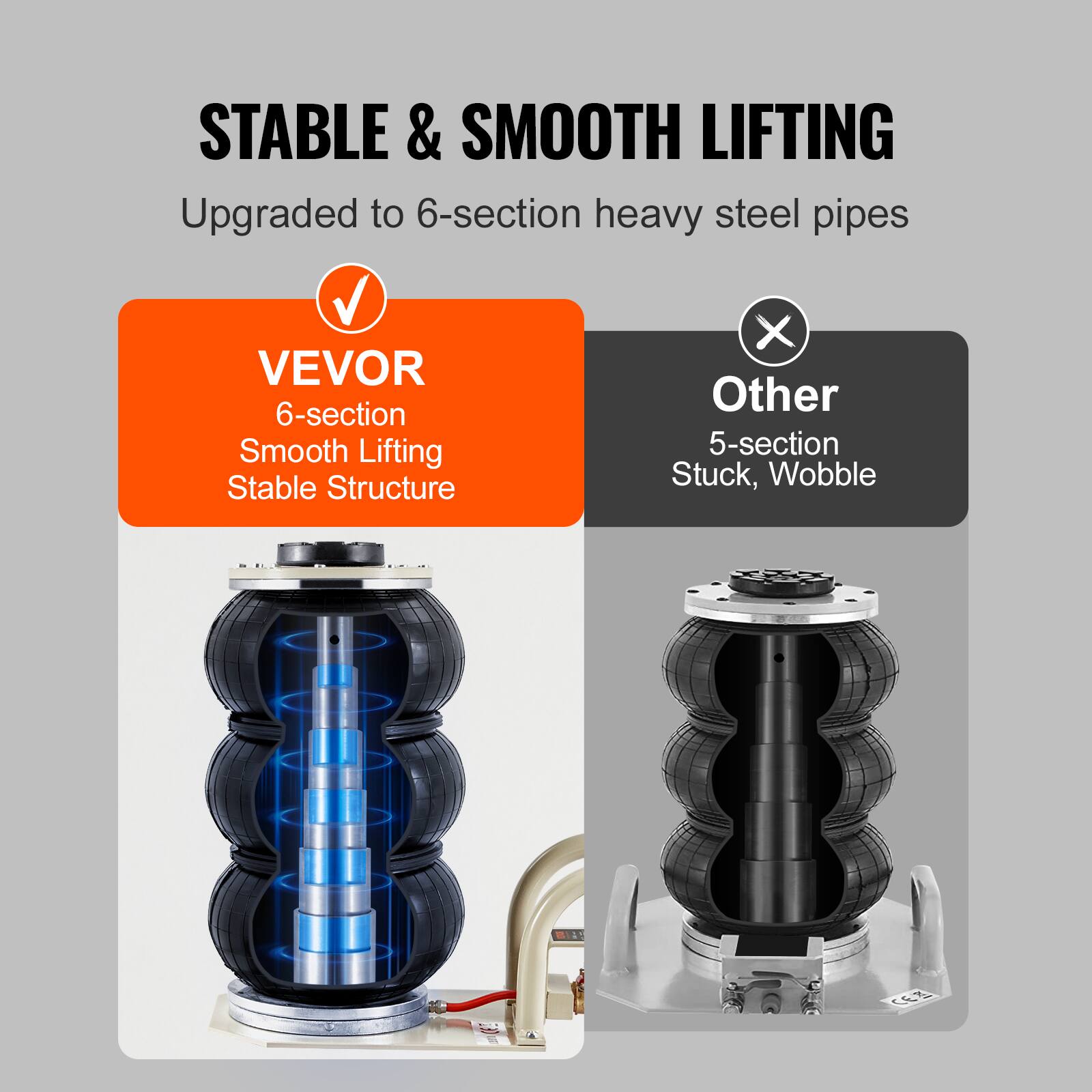 STABLE & SMOOTH LIFTING  
Upgraded to 6-section heavy steel pipes  

VEVOR  
6-section Smooth Lifting Stable Structure  

Other  
5-section Stuck, Wobble