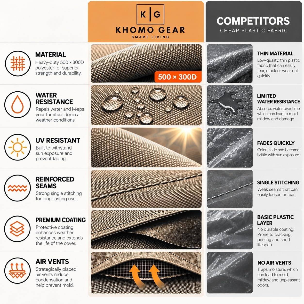 KHOMO GEAR Air Conditioner Cover for Outside Units Waterproof, Central ...
