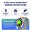 Effortless Activation Global Connectivity ... Embedded RoamFree SIM Data plans Unlimited text messages & calls Advanced RoamFree SIM technology provides you and your child with full coverage from anywhere in the world.