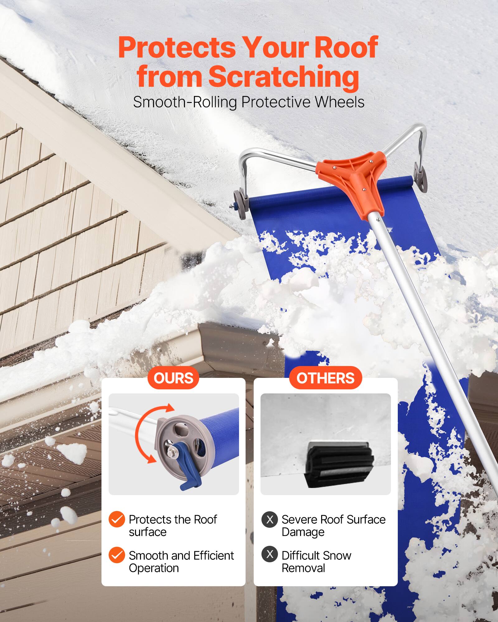 Protects Your Roof from Scratching  
Smooth-Rolling Protective Wheels  

OURS  
✓ Protects the Roof surface  
✓ Smooth and Efficient Operation  

OTHERS  
✗ Severe Roof Surface Damage  
✗ Difficult Snow Removal
