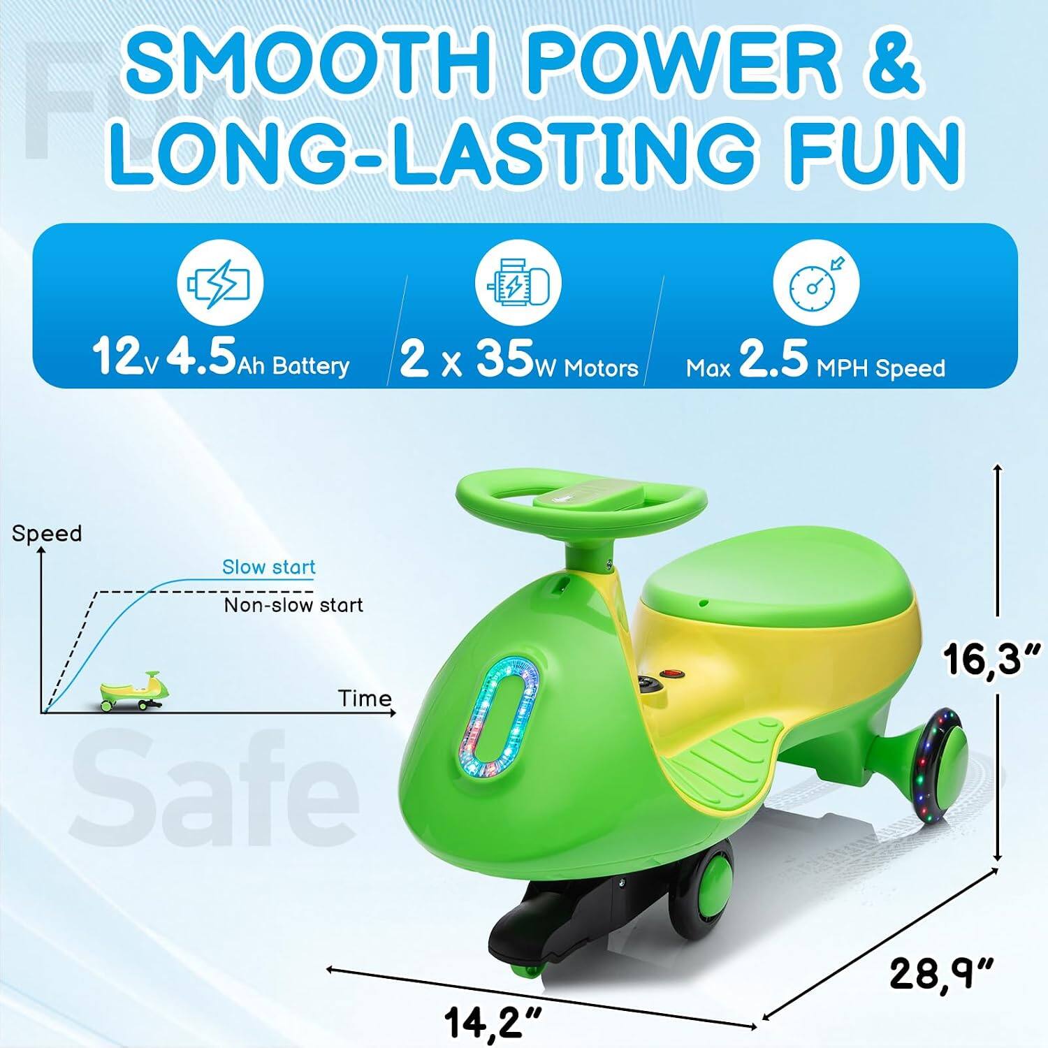 SMOOTH POWER & LONG-LASTING FUN

12v 4.5 Ah Battery
2 x 35w Motors
Max 2.5 MPH Speed

Speed
Slow start
Non-slow start
Time

Safe

16.3"
14.2"
28.9"