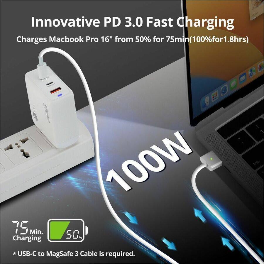 Innovative PD 3.0 Fast Charging  
Charges MacBook Pro 16" from 50% for 75min (100% for 1.8hrs)  

100W  

75 Min. Charging  
50%  

* USB-C to MagSafe 3 Cable is required.