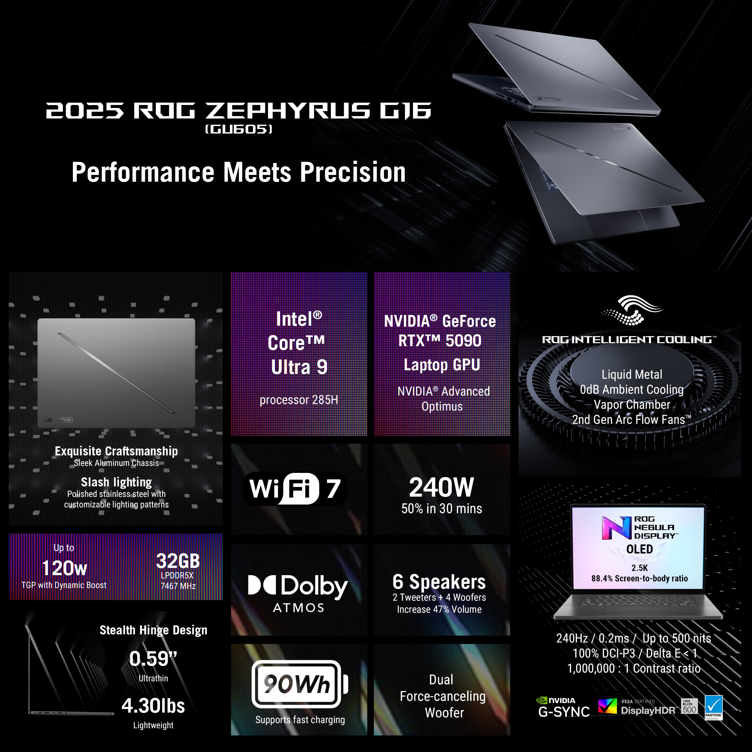 The image features a laptop with a purple background and a list of specifications. The laptop is an Intel Core Ultra 9 processor with an NVIDIA GeForce RTX 5090 Laptop GPU. It also has NVIDIA Advanced Optimus and ROG Intelligent Cooling, including a liquid metal cooling system. The laptop has a sleek aluminum chassis and customizable lighting patterns. It has a 120W 32GB LPDDR5 TGP with Dynamic Boost, and it supports Wi-Fi 7 and Dolby ATMOS. The laptop also has a 240W 50% in 30 mins battery life, and it features six speakers, two tweeters, and four woofers for increased volume. The display is a ROG Nebula OLED with a 2.SK 88.4% screen-to-body ratio, and it has a stealth hinge design. The laptop is lightweight and supports fast charging, and it has a dual force-canceling woofer for improved audio quality. The laptop also has a 240Hz 0.2ms refresh rate and supports DisplayHDR 500 and G-SYNC.