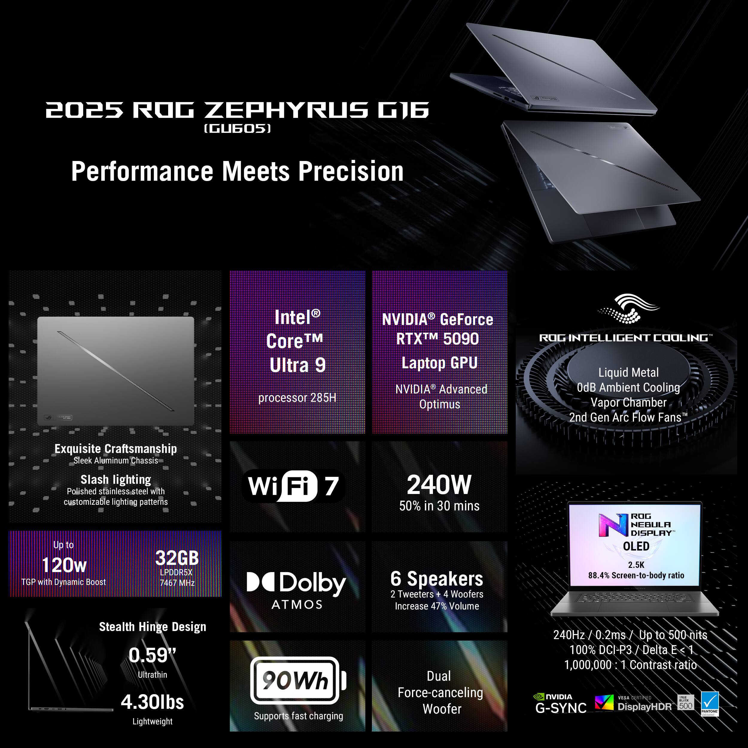 The image features a laptop with a purple background and a list of specifications. The laptop is an Intel Core Ultra 9 processor with an NVIDIA GeForce RTX 5090 Laptop GPU. It also has NVIDIA Advanced Optimus and ROG Intelligent Cooling, including a liquid metal cooling system. The laptop has a sleek aluminum chassis and customizable lighting patterns. It has a 120W 32GB LPDDR5 TGP with Dynamic Boost, and it supports Wi-Fi 7 and Dolby ATMOS. The laptop also has a 240W 50% in 30 mins battery life, and it features six speakers, two tweeters, and four woofers for increased volume. The display is a ROG Nebula OLED with a 2.SK 88.4% screen-to-body ratio, and it has a stealth hinge design. The laptop is lightweight and supports fast charging, and it has a dual force-canceling woofer for improved audio quality. The laptop also has a 240Hz 0.2ms refresh rate and supports DisplayHDR 500 and G-SYNC.