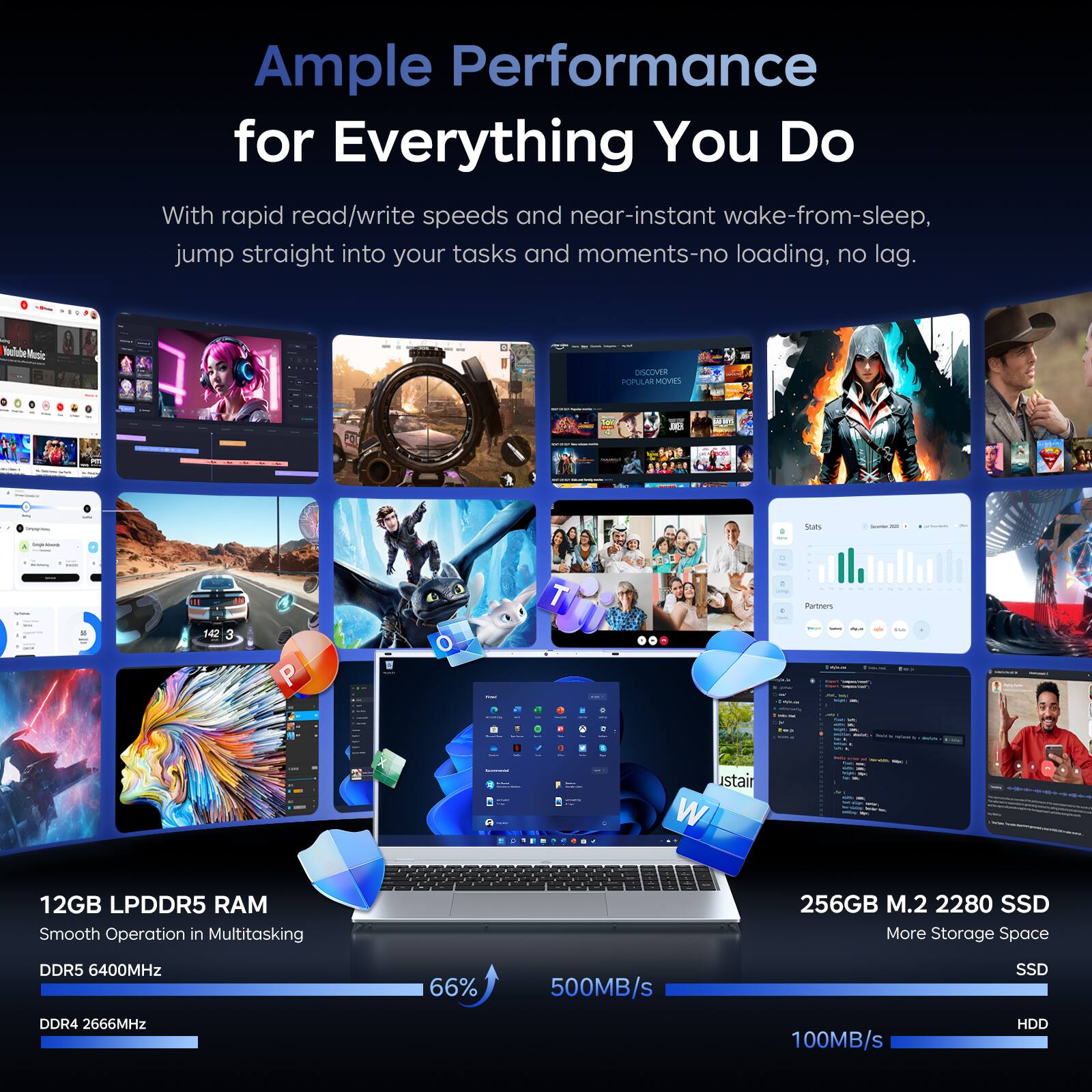 Ample Performance for Everything You Do

With rapid read/write speeds and near-instant wake-from-sleep, jump straight into your tasks and moments-no loading, no lag.

YouTube Music
DISCOVER POPULAR MOVIES
DREI

Stats
Somplements

12GB LPDDR5 RAM
Smooth Operation in Multitasking
DDR5 6400MHz
66%
500MB/s

256GB M.2 2280 SSD
More Storage Space
DDR4 2666MHz
100MB/s