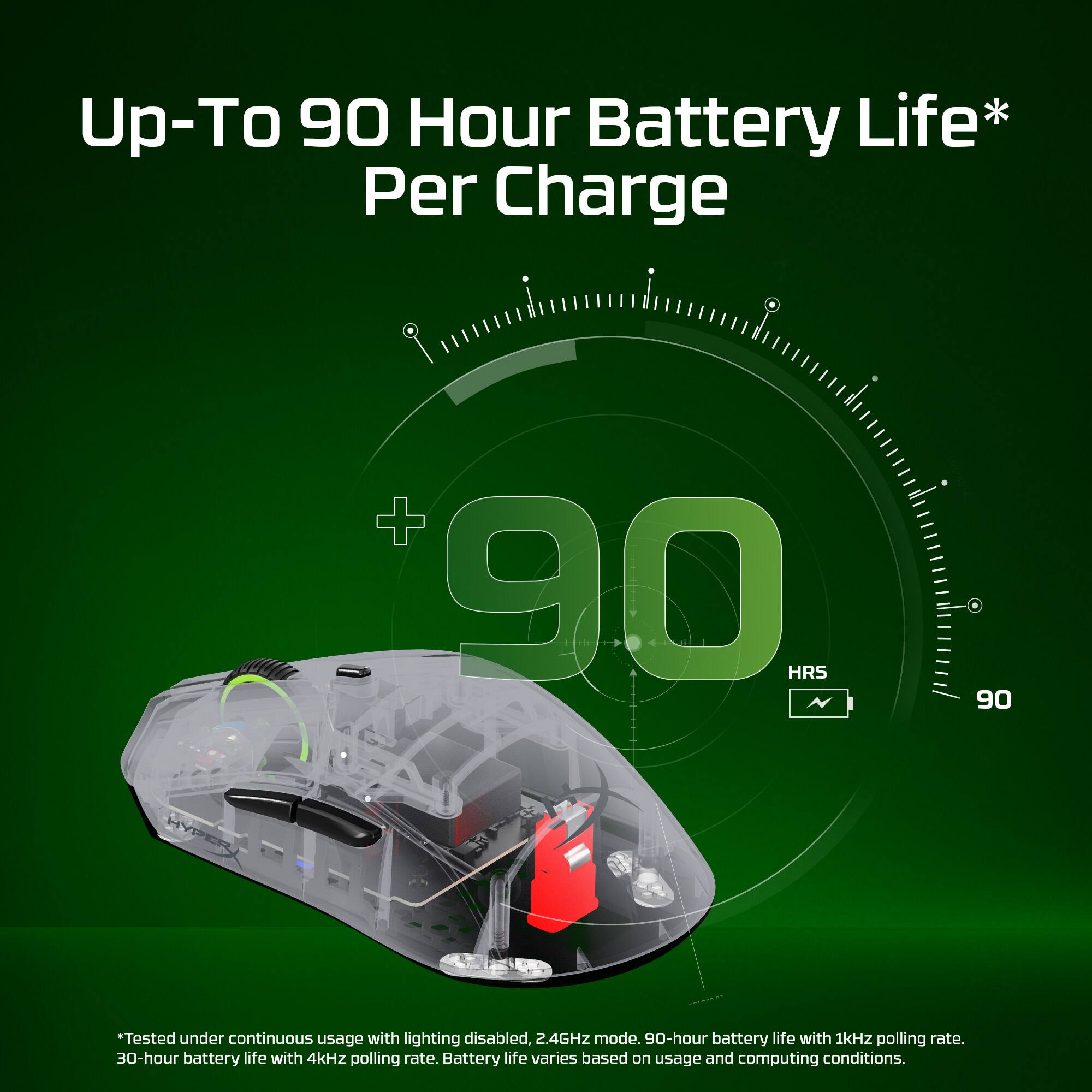 Up-To 90 Hour Battery Life* Per Charge

*Tested under continuous usage with lighting disabled, 2.4GHz mode. 90-hour battery life with 1kHz polling rate. 30-hour battery life with 4kHz polling rate. Battery life varies based on usage and computing conditions.