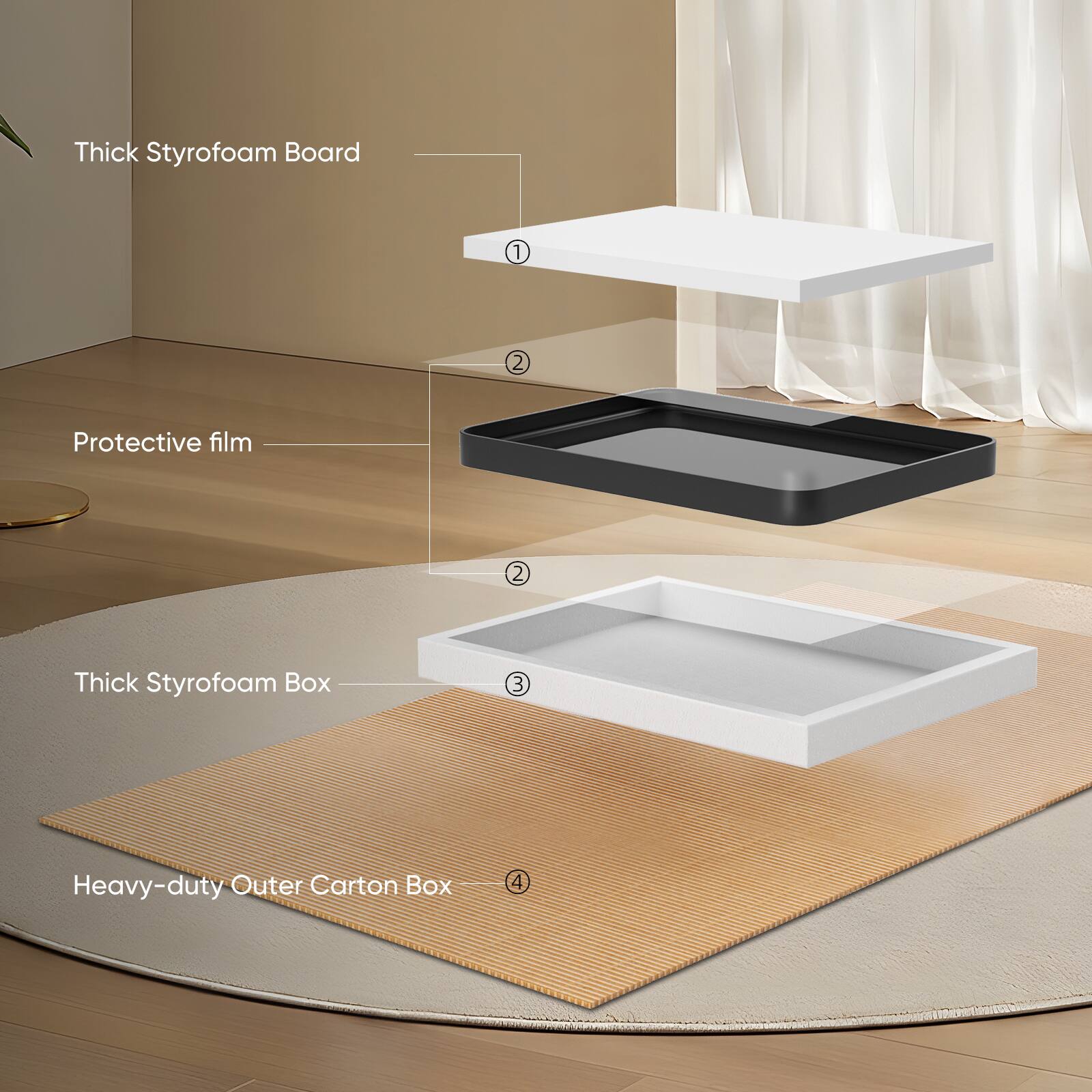 1. Thick Styrofoam Board  
2. Protective film  
3. Thick Styrofoam Box  
4. Heavy-duty Outer Carton Box