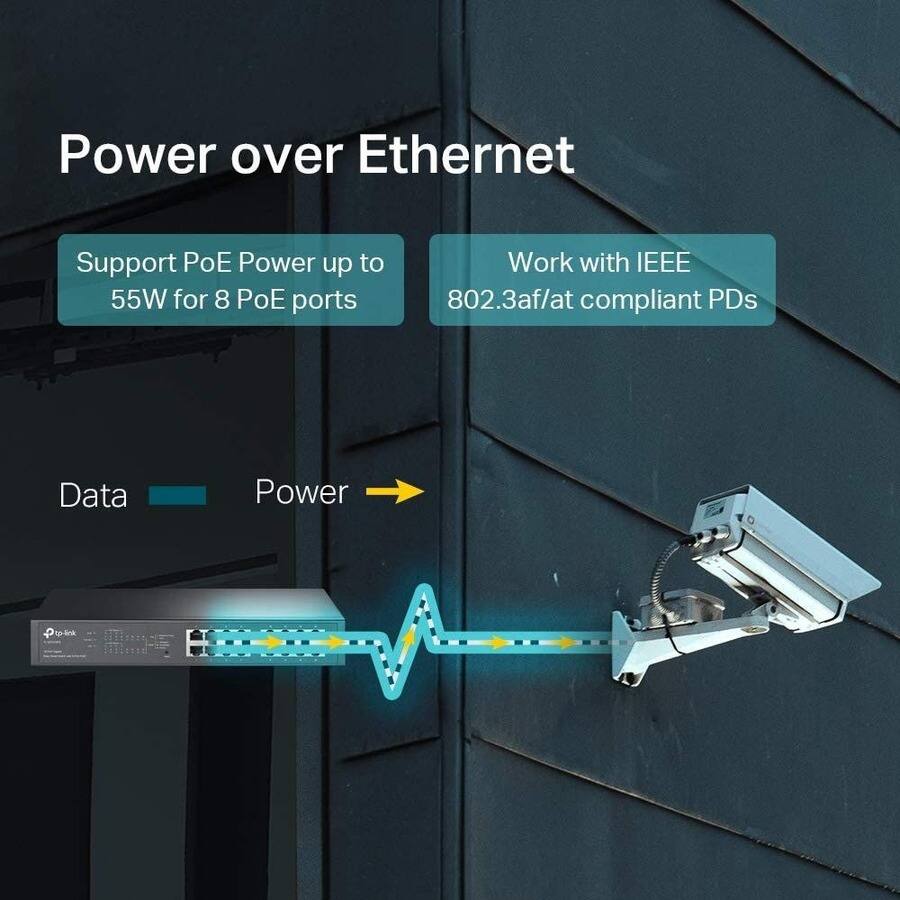 Power over Ethernet

- Support PoE Power up to 55W for 8 PoE ports
- Work with IEEE 802.3af/at compliant PDs

Data → Power