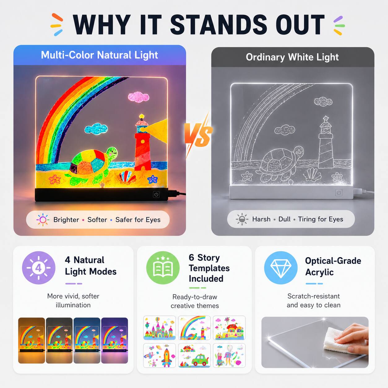 WHY IT STANDS OUT

Multi-Color Natural Light
- Brighter
- Softer
- Safer for Eyes

VS

Ordinary White Light
- Harsh
- Dull
- Tiring for Eyes

4 Natural Light Modes
- More vivid, softer illumination

6 Story Templates Included
- Ready-to-draw creative themes

Optical-Grade Acrylic
- Scratch-resistant and easy to clean