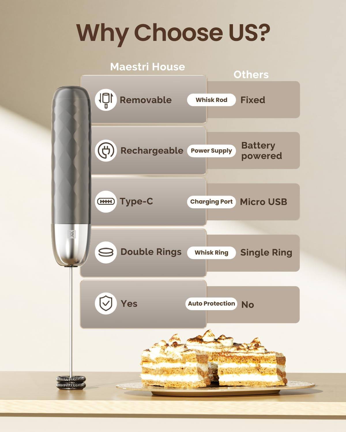 Why Choose US?  
Maestri House | Others  
- Whisk Rod: Removable | Fixed  
- Power Supply: Rechargeable | Battery powered  
- Charging Port: Type-C | Micro USB  
- Double Rings: Yes | Single Ring  
- Auto Protection: Yes | No