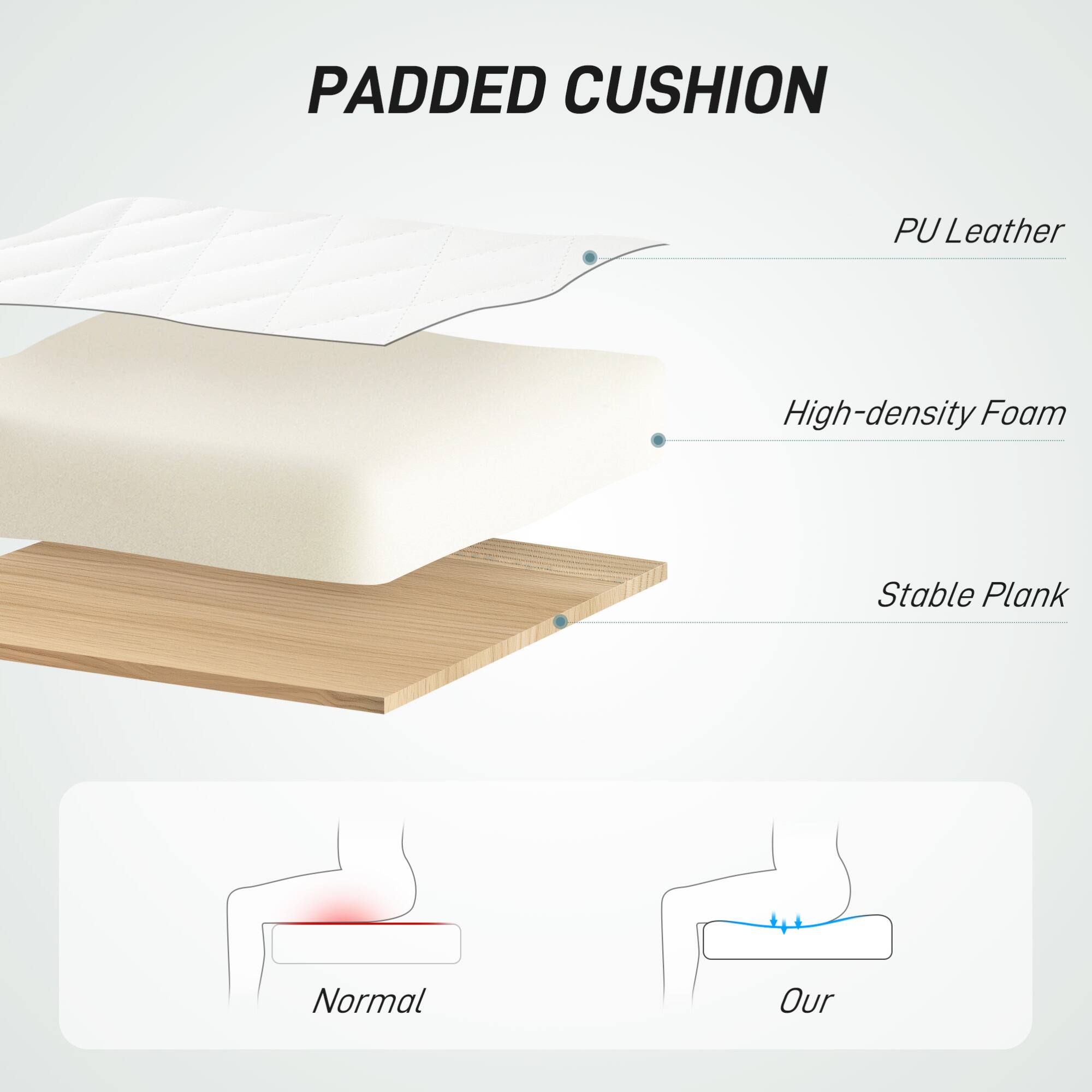 PADDED CUSHION

PU Leather  
High-density Foam  
Stable Plank  

Normal  
Our