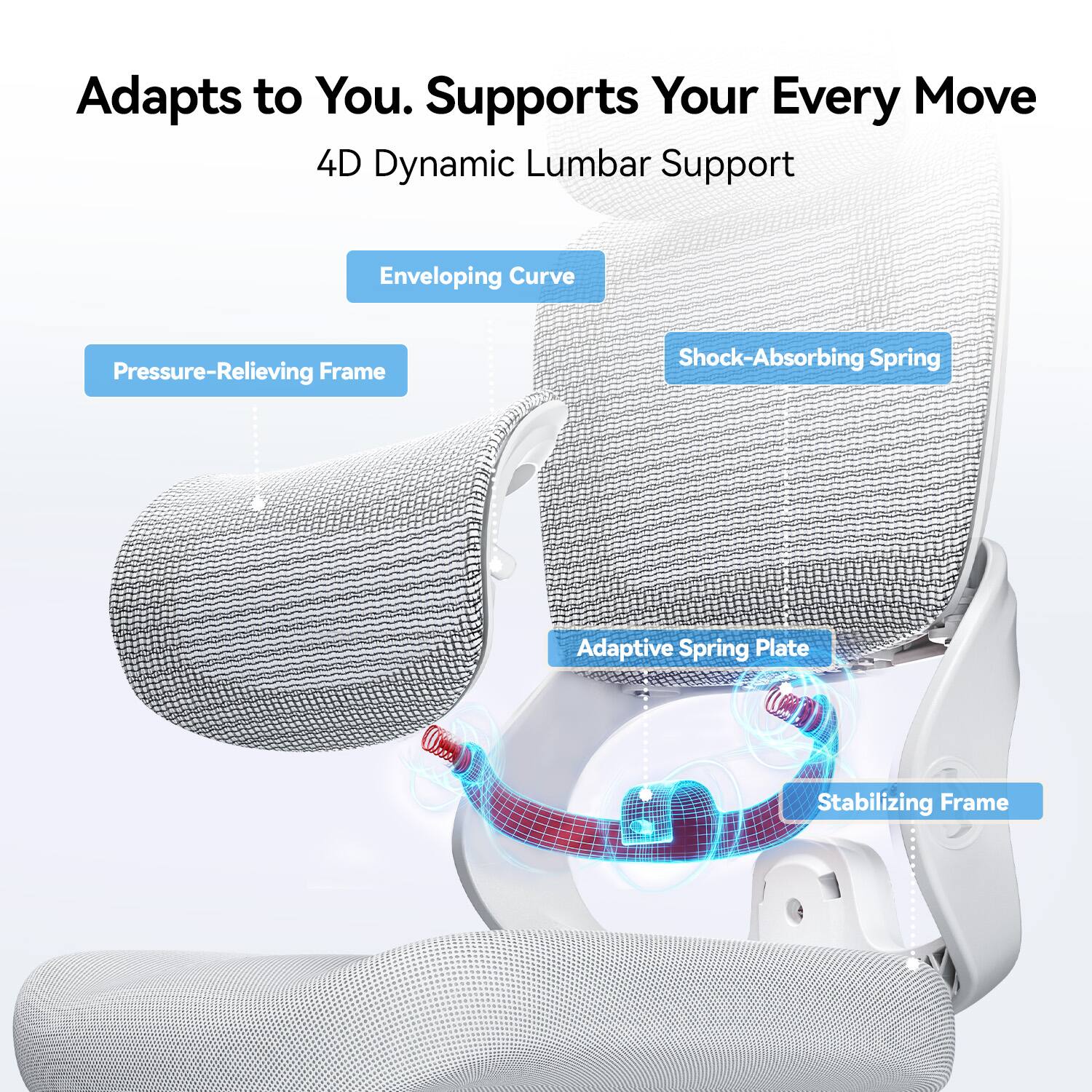 Adapts to You. Supports Your Every Move  
4D Dynamic Lumbar Support  
- Enveloping Curve  
- Pressure-Relieving Frame  
- Shock-Absorbing Spring  
- Adaptive Spring Plate  
- Stabilizing Frame