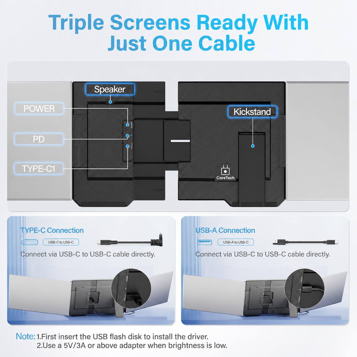 Triple Screens Ready With Just One Cable

- Speaker
- POWER
- Kickstand
- PD
- TYPE-C1
- CoreTech

TYPE-C Connection
- USB-C to USB-C
- Connect via USB-C to USB-C cable directly.

USB-A Connection
- USB-A to USB-C
- Connect via USB-C to USB-C cable directly.

Note:
1. First insert the USB flash disk to install the driver.
2. Use a 5V/3A or above adapter when brightness is low.