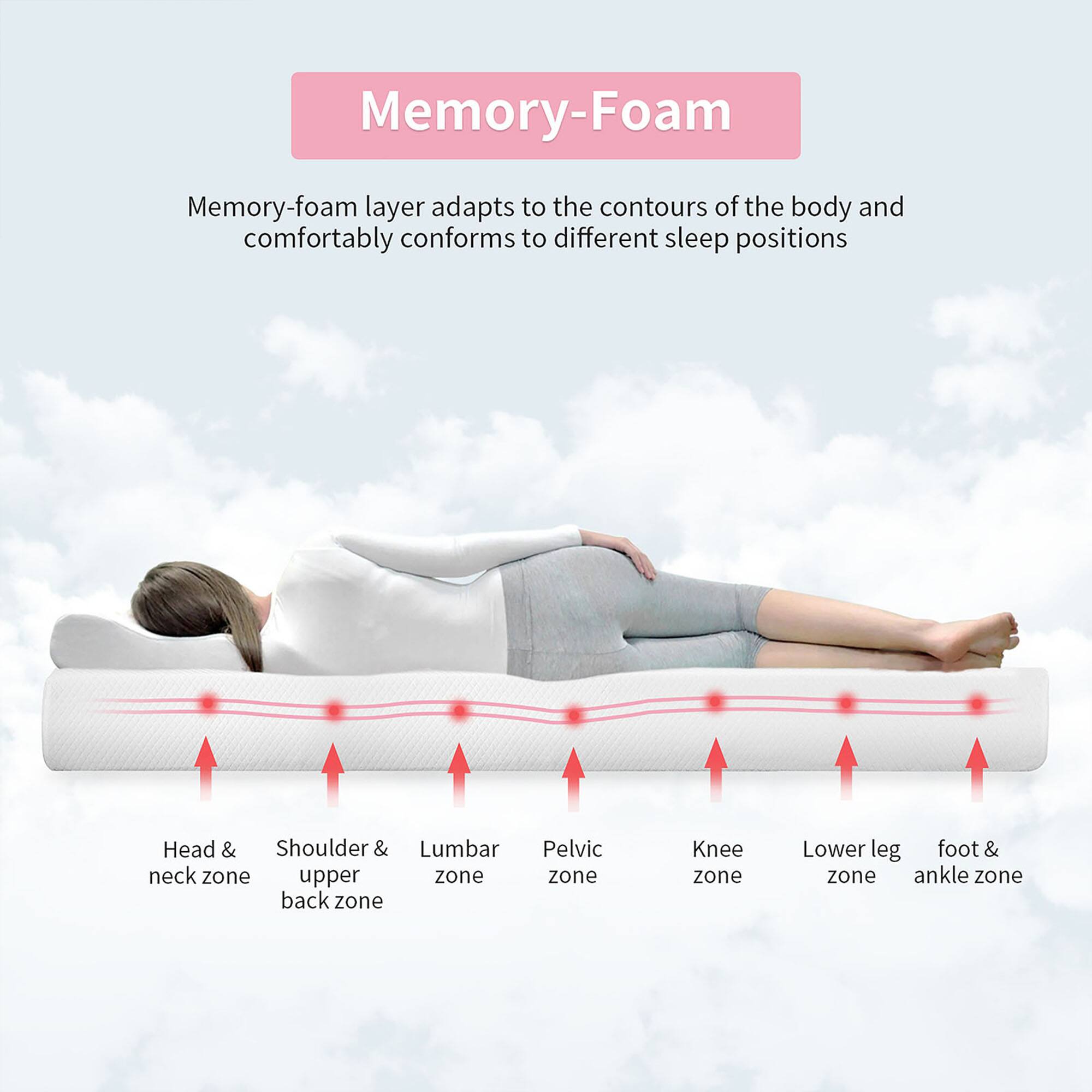 Memory-Foam

Memory-foam layer adapts to the contours of the body and comfortably conforms to different sleep positions

Head & neck zone  
Shoulder & upper back zone  
Lumbar zone  
Pelvic zone  
Knee zone  
Lower leg zone  
Foot & ankle zone