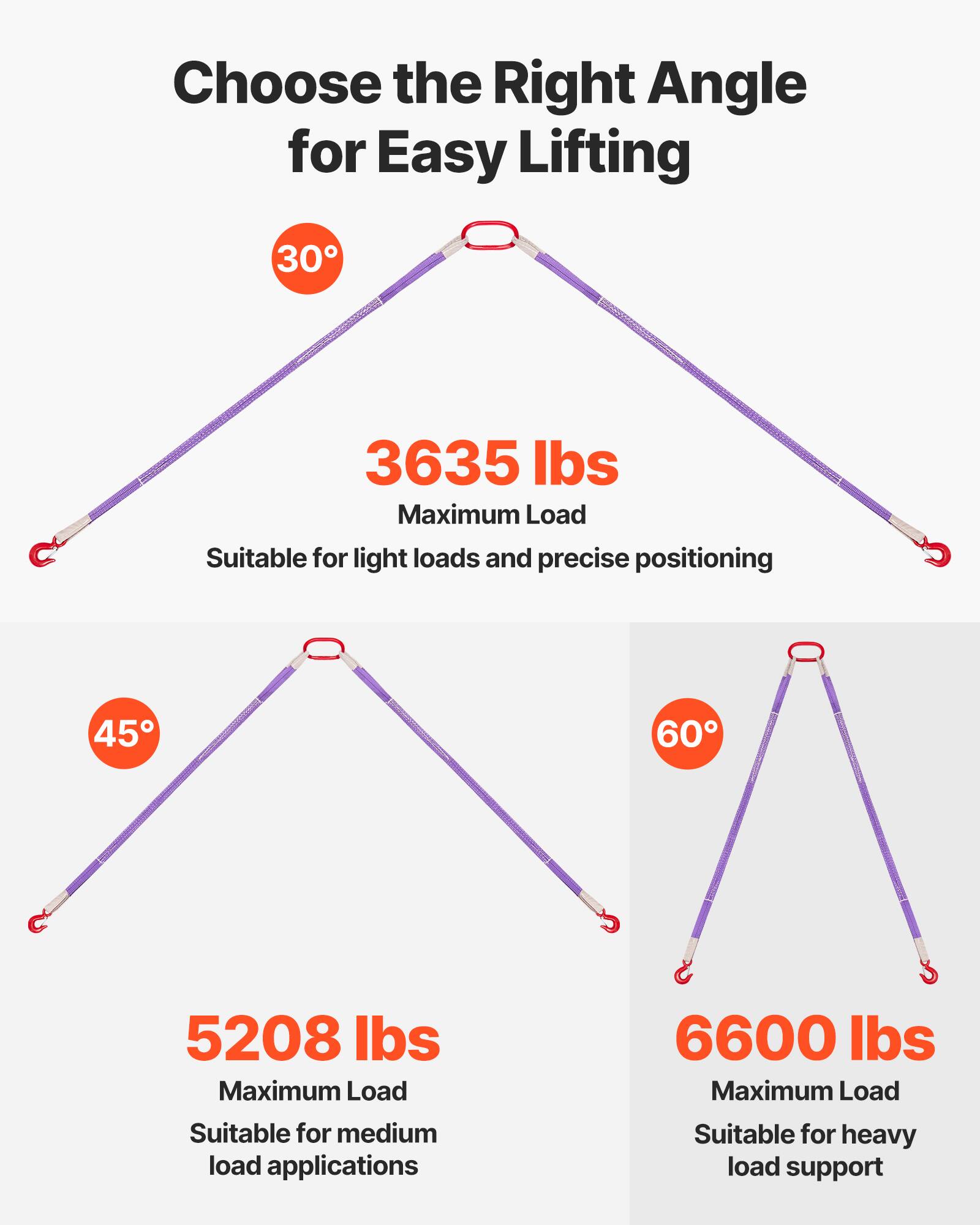 Choose the Right Angle for Easy Lifting

30°
3635 lbs Maximum Load
Suitable for light loads and precise positioning

45°
5208 lbs Maximum Load
Suitable for medium load applications

60°
6600 lbs Maximum Load
Suitable for heavy load support