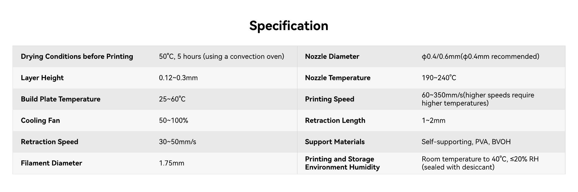 **Specification**

- **Drying Conditions before Printing:** 50°C, 5 hours (using a convection oven)
- **Nozzle Diameter:** Ø0.4/0.6mm (Ø0.4mm recommended)
- **Layer Height:** 0.12~0.3mm
- **Nozzle Temperature:** 190~240°C
- **Build Plate Temperature:** 25~60°C
- **Printing Speed:** 60~350mm/s (higher speeds require higher temperatures)
- **Cooling Fan:** 50~100%
- **Retraction Length:** 1~2mm
- **Retraction Speed:** 30~50mm/s
- **Support Materials:** Self-supporting, PVA, BVOH
- **Filament Diameter:** 1.75mm
- **Printing and Storage Environment Humidity:** Room temperature to 40°C, ≤20% RH (sealed with desiccant)
