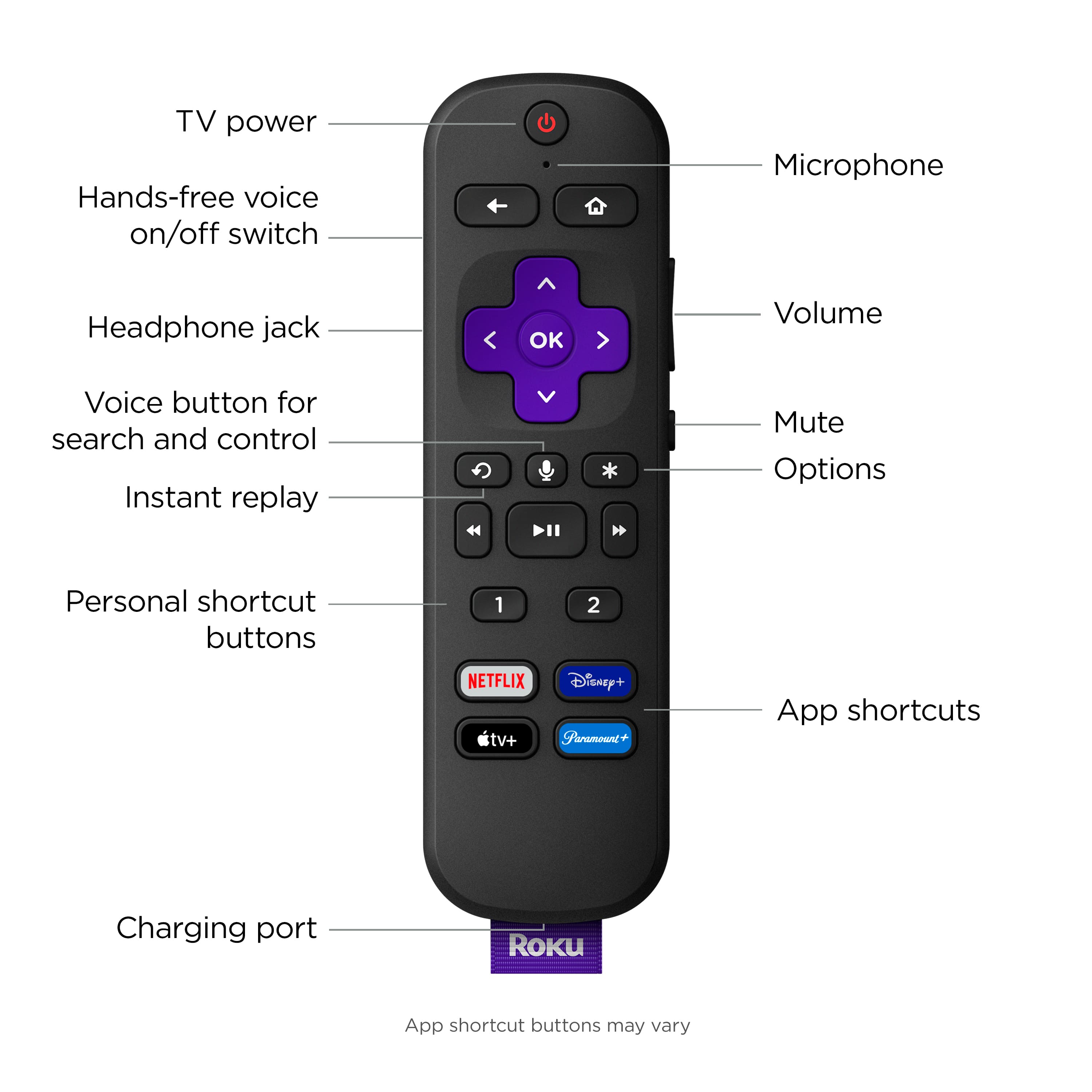 The text on the image is grouped and corrected as follows:
1. TV power: This is the power button for the TV.
2. Hands-free voice on/off switch: This button allows users to switch on or off the hands-free voice feature.
3. Microphone: This is the microphone button on the remote control.
4. Headphone jack: This is the headphone jack on the remote control.
5. OK: This button is labeled "OK" and is used for various functions.
6. Volume: This button controls the volume of the TV.
7. Voice button for search and control: This button is used for voice-controlled search and control functions.
8. Instant replay: This button allows users to replay the last few seconds of a show or movie.
9. Mute: This button is used to mute the TV.
10. Options: This button leads to the settings menu.
11. Personal shortcut buttons: These buttons are customizable and can be assigned to specific functions.
12. 1 and 2: These buttons are labeled "1" and "2" and are used for navigating through menus.
13. NETFLIX, Disney+, TV+, Paramount+: These buttons are labeled with the names of popular streaming services and are used to access their respective platforms.
14. App shortcuts: These buttons are labeled with the names of various apps and are used to access them quickly.
15. Charging port: This is the charging port for the remote control.
16. Roku: This is the brand name of the remote control.
17. App shortcut buttons may vary: This text indicates that the buttons labeled "1" and "2" may vary depending on the specific model of the remote control.