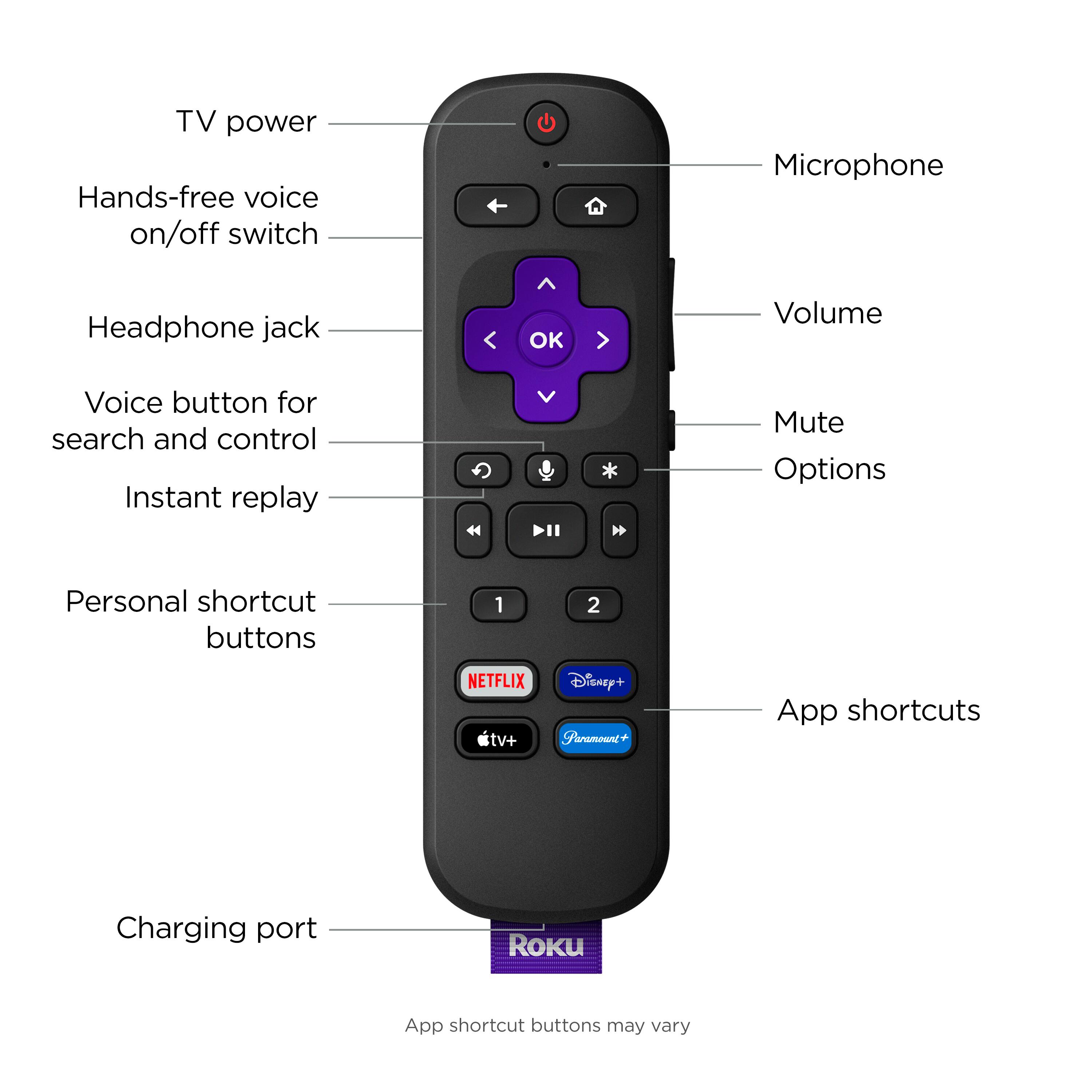 The text on the image is grouped and corrected as follows:

1. TV power: This is the power button for the TV.
2. Hands-free voice on/off switch: This button allows users to switch on or off the hands-free voice feature.
3. Microphone: This is the microphone button on the remote control.
4. Headphone jack: This is the headphone jack on the remote control.
5. OK: This button is labeled "OK" and is used for various functions.
6. Volume: This button controls the volume of the TV.
7. Voice button for search and control: This button is used for voice-controlled search and control functions.
8. Instant replay: This button allows users to replay the last few seconds of a show or movie.
9. Mute: This button is used to mute the TV.
10. Options: This button leads to the settings menu.
11. Personal shortcut buttons: These buttons are customizable and can be assigned to specific functions.
12. 1 and 2: These buttons are labeled "1" and "2" and are used for navigating through menus.
13. NETFLIX, Disney+, TV+, Paramount+: These buttons are labeled with the names of popular streaming services and are used to access their respective platforms.
14. App shortcuts: These buttons are labeled with the names of various apps and are used to access them quickly.
15. Charging port: This is the charging port for the remote control.
16. Roku: This is the brand name of the remote control.
17. App shortcut buttons may vary: This text indicates that the buttons labeled "1" and "2" may vary depending on the specific model of the remote control.