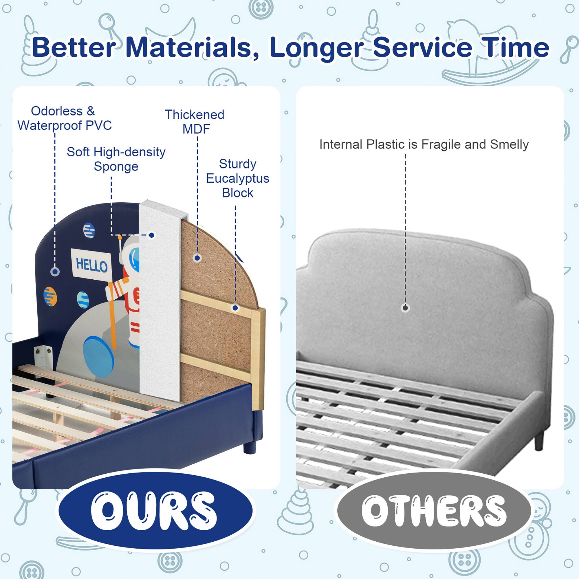 Better Materials, Longer Service Time

Odorless & Waterproof PVC  
Soft High-density Sponge  
Thickened MDF  
Sturdy Eucalyptus Block  

Internal Plastic is Fragile and Smelly  

OURS  

OTHERS