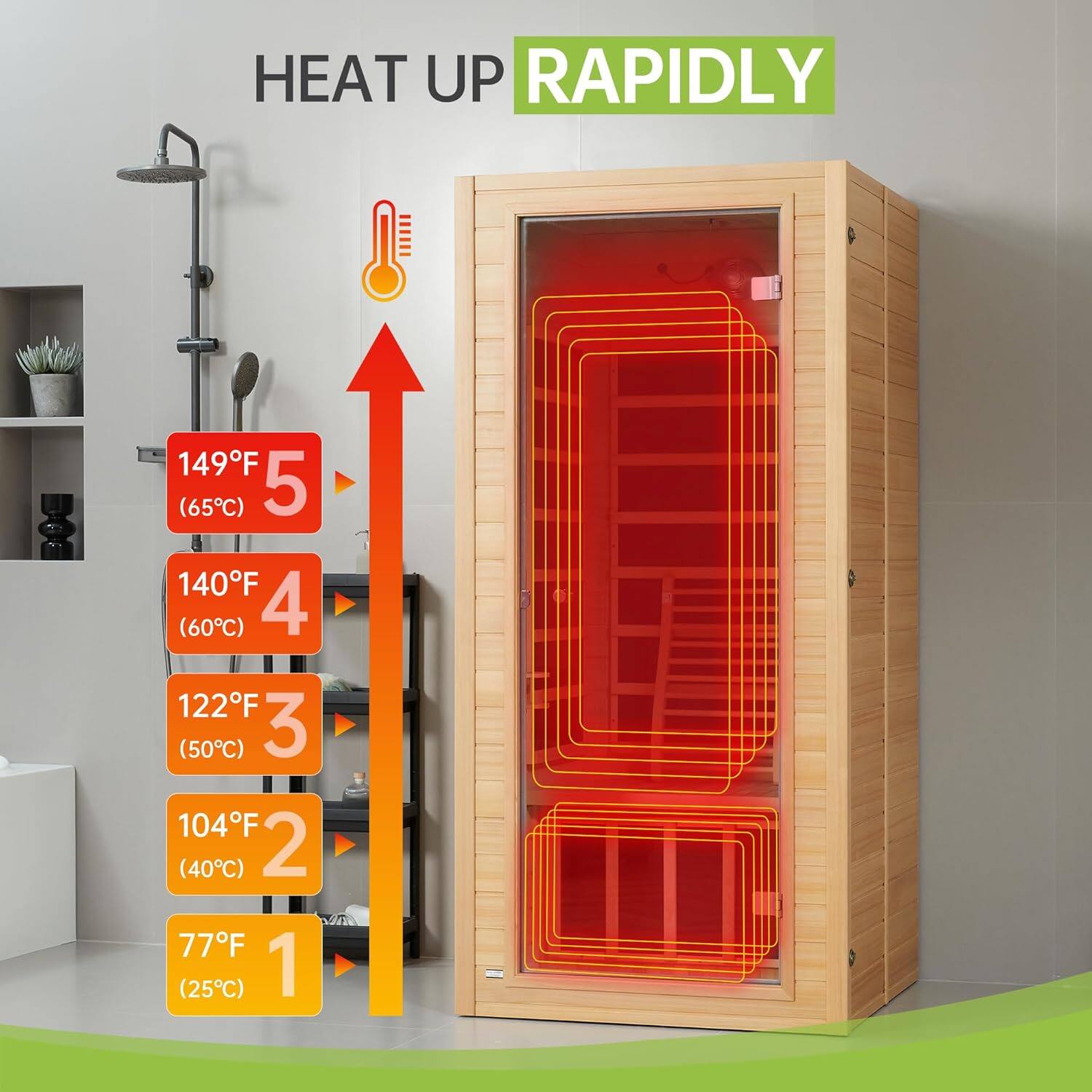HEAT UP RAPIDLY

149°F (65°C) 5  
140°F (60°C) 4  
122°F (50°C) 3  
104°F (40°C) 2  
77°F (25°C) 1