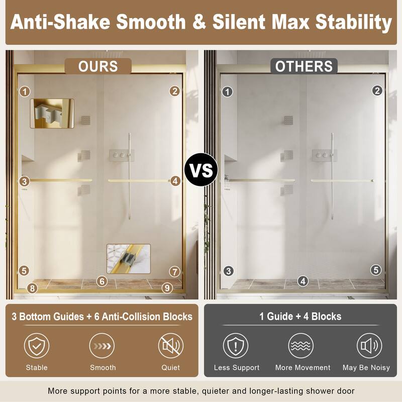 Anti-Shake Smooth & Silent Max Stability

OURS OTHERS

1 2 1 2 3 4 Vs 5 8 6 7 9 3 4 5 3

3 Bottom Guides + 6 Anti-Collision Blocks

1 Guide + 4 Blocks

Stable Smooth Quiet

Less Support More Movement May Be Noisy

More support points for a more stable, quieter and longer-lasting shower door