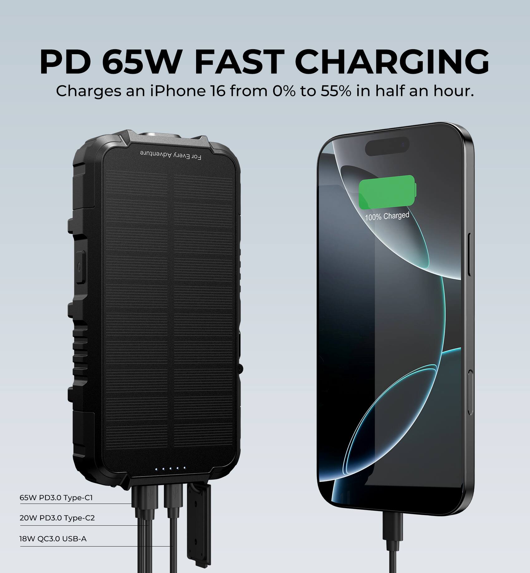 PD 65W FAST CHARGING  
Charges an iPhone 16 from 0% to 55% in half an hour.  

Adventure Every For 100% Charged  

65W PD3.0 Type-C1  
20W PD3.0 Type-C2  
18W QC3.0 USB-A