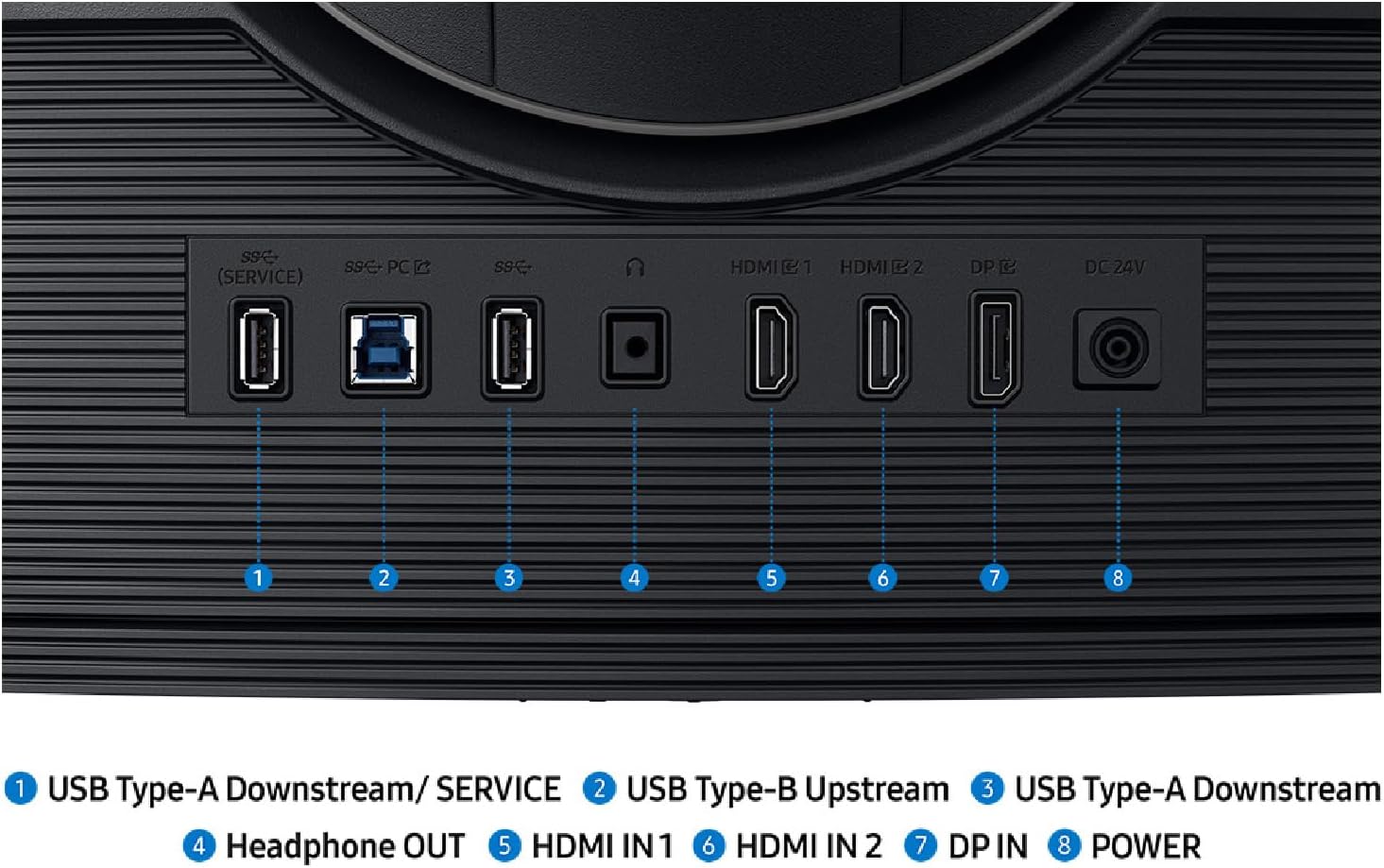 1. USB Type-A Downstream/ SERVICE  
2. USB Type-B Upstream  
3. USB Type-A Downstream  
4. Headphone OUT  
5. HDMI IN1  
6. HDMI IN 2  
7. DP IN  
8. POWER