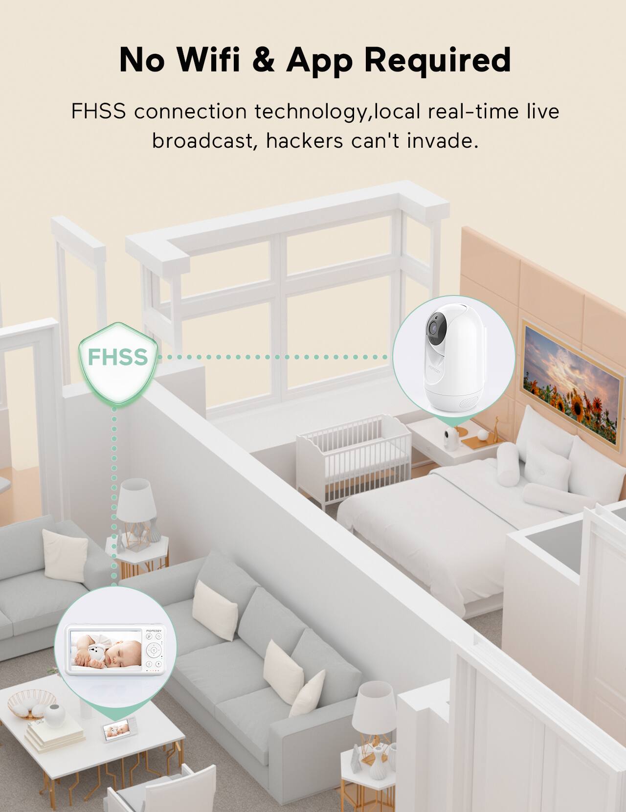No Wifi & App Required
FHSS connection technology, local real-time live broadcast, hackers can't invade.