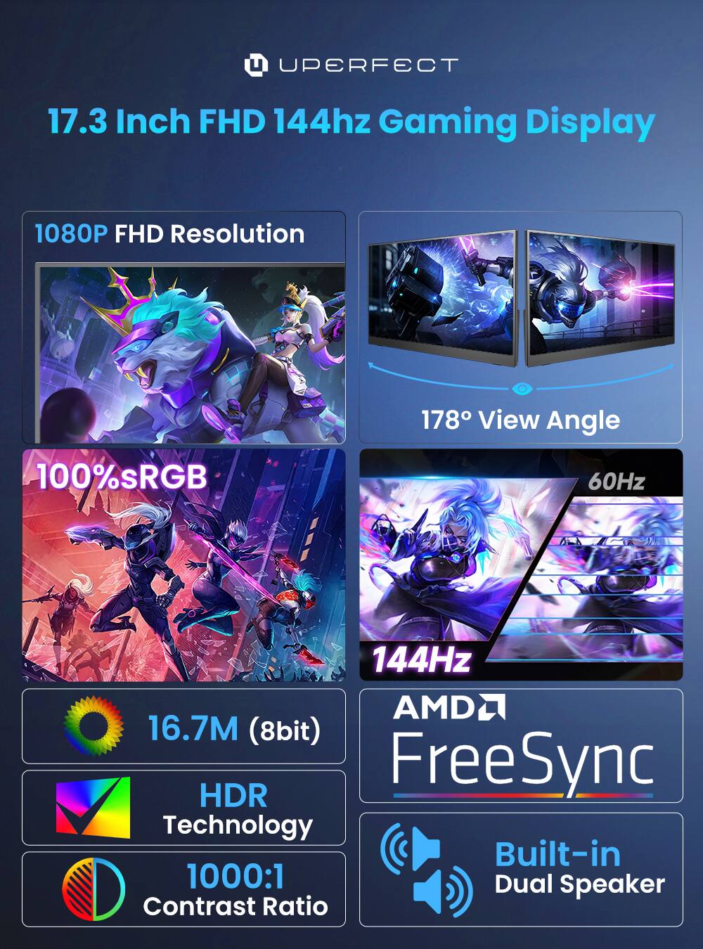 UPERFECT 17.3 Inch FHD 144Hz Gaming Display

- 1080P FHD Resolution
- 178° View Angle
- 100% sRGB
- 60Hz / 144Hz
- 16.7M (8bit)
- HDR Technology
- 1000:1 Contrast Ratio
- AMD FreeSync
- Built-in Dual Speaker