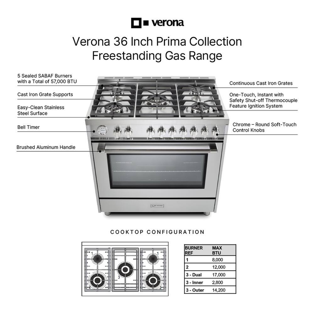 Verona 36 Inch Prima Collection Freestanding Gas Range

- 5 Sealed SABAF Burners with a Total of 57,000 BTU
- Continuous Cast Iron Grates
- Cast Iron Grate Supports
- Easy-Clean Stainless Steel Surface
- One-Touch, Instant with Safety Shut-off Thermocouple Feature Ignition System
- Bell Timer
- Chrome Round Soft-Touch Control Knobs
- Brushed Aluminum Handle

COOKTOP CONFIGURATION

BURNER REF | MAX BTU
1 | 8,000
2 | 12,000
3 - Dual | 17,000
3 - Inner | 2,800
3 - Outer | 14,200